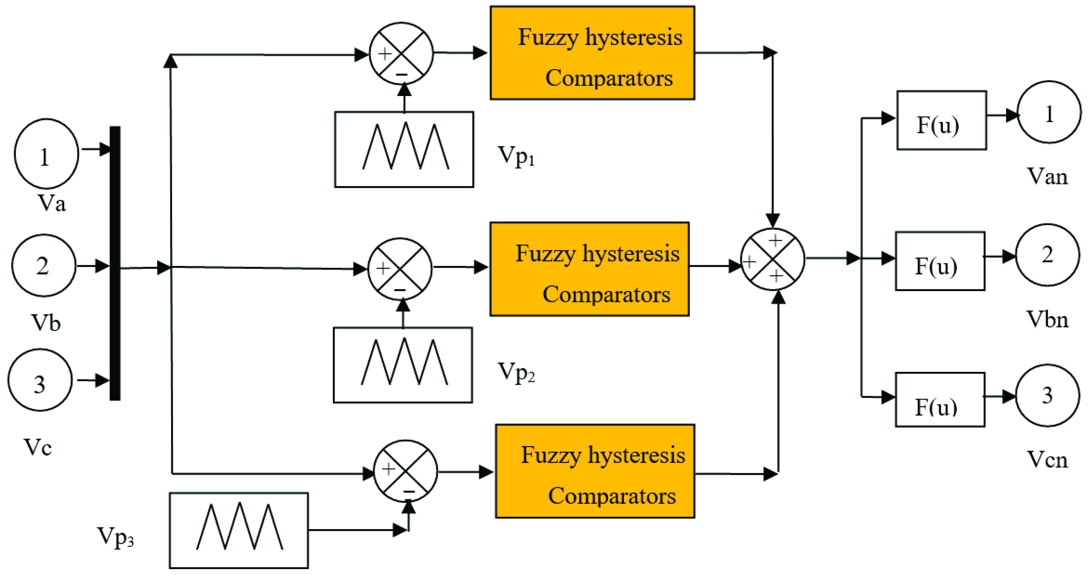 Mathematics 09 02403 g005