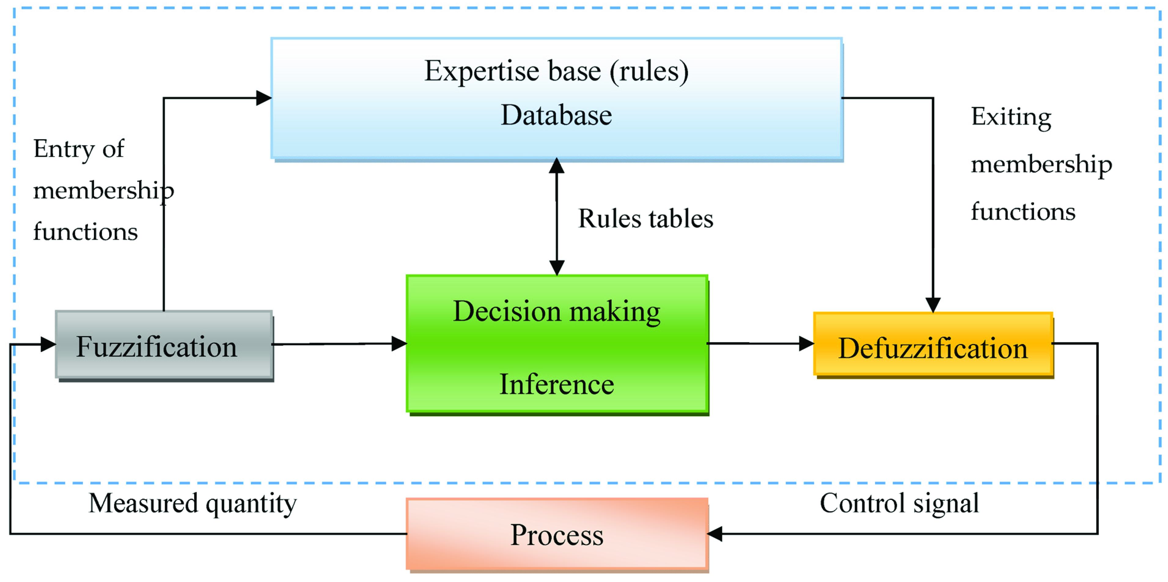 Mathematics 09 02403 g0a1