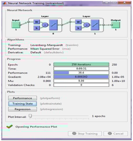 Mathematics 09 02403 g0a10 550