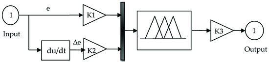 Mathematics 09 02403 g0a2 550