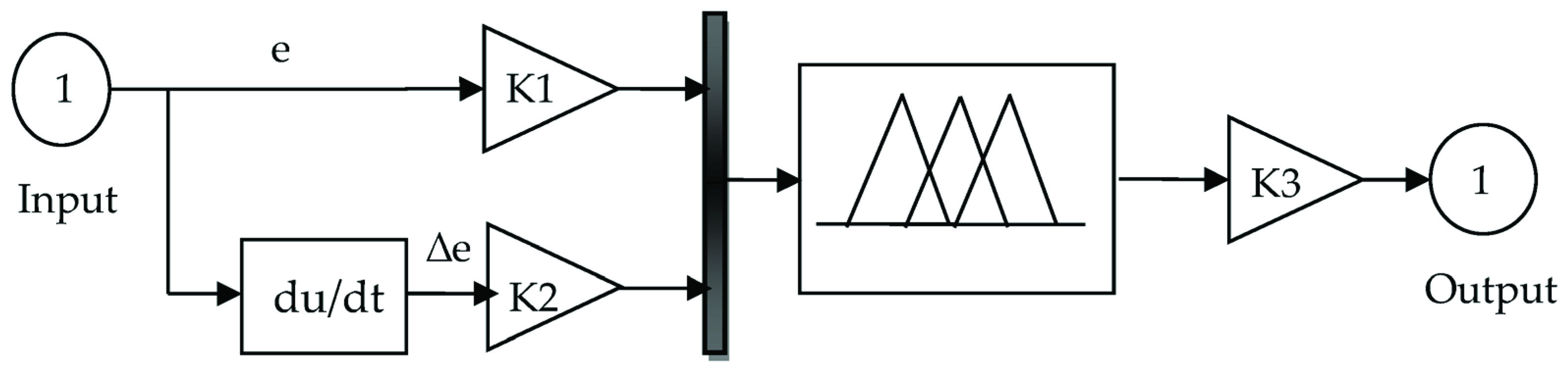 Mathematics 09 02403 g0a2