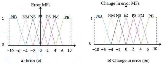 Mathematics 09 02403 g0a3 550
