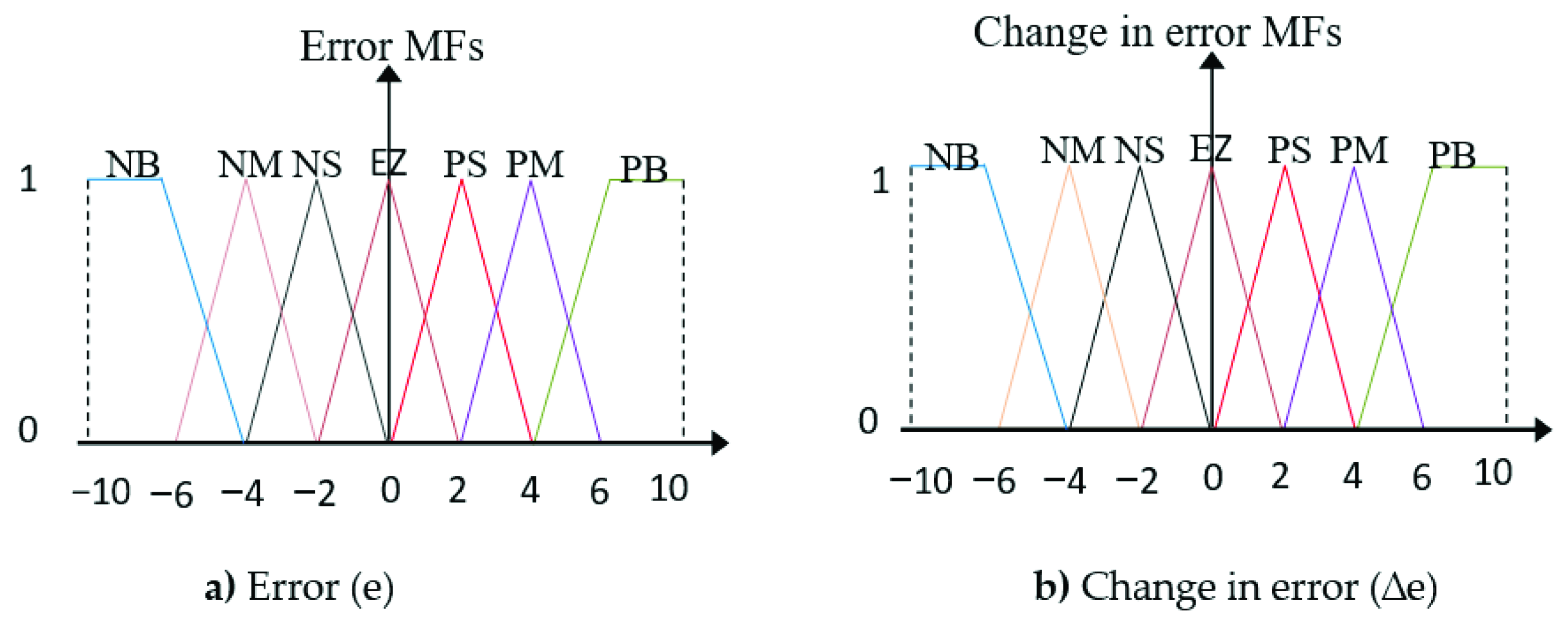 Mathematics 09 02403 g0a3
