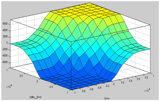 Mathematics 09 02403 g0a4 550