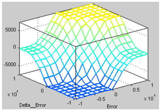 Mathematics 09 02403 g0a5 550