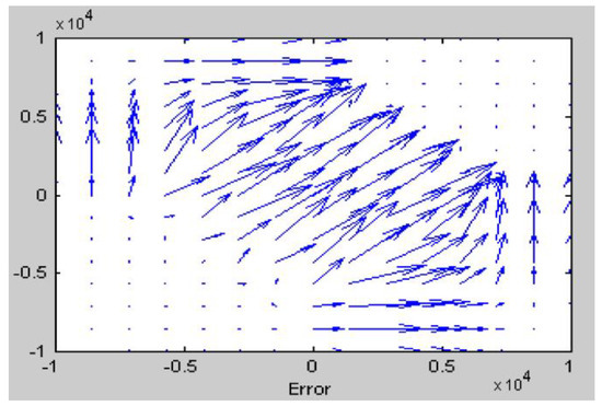 Mathematics 09 02403 g0a6 550