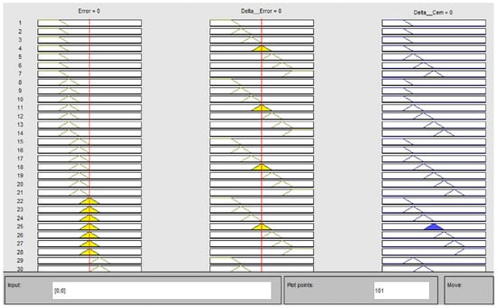 Mathematics 09 02403 g0a7 550