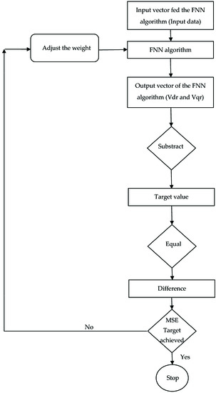 Mathematics 09 02403 g0a8 550