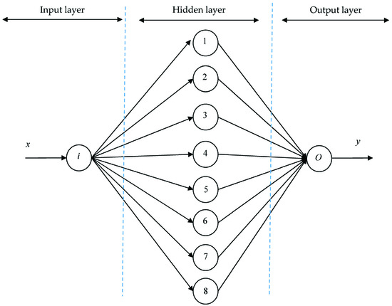 Mathematics 09 02403 g0a9 550