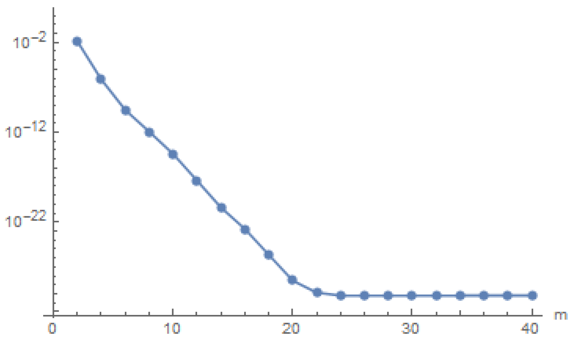 Mathematics 09 02404 g002 Mathematics 09 02404 g002