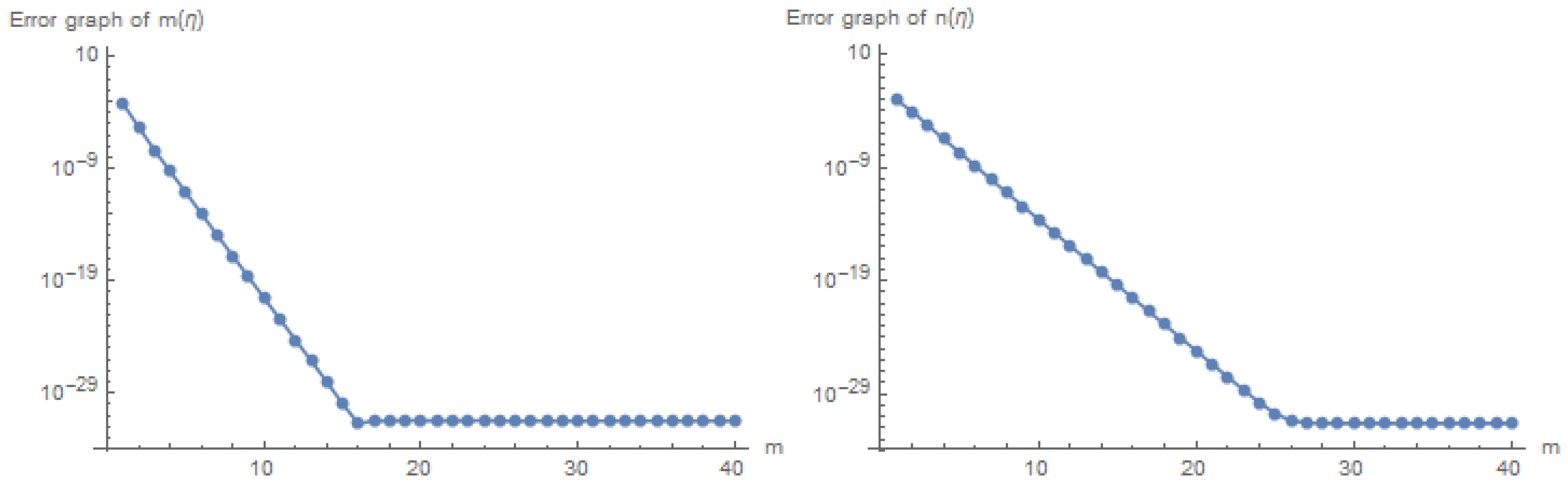 Mathematics 09 02404 g004 Mathematics 09 02404 g004