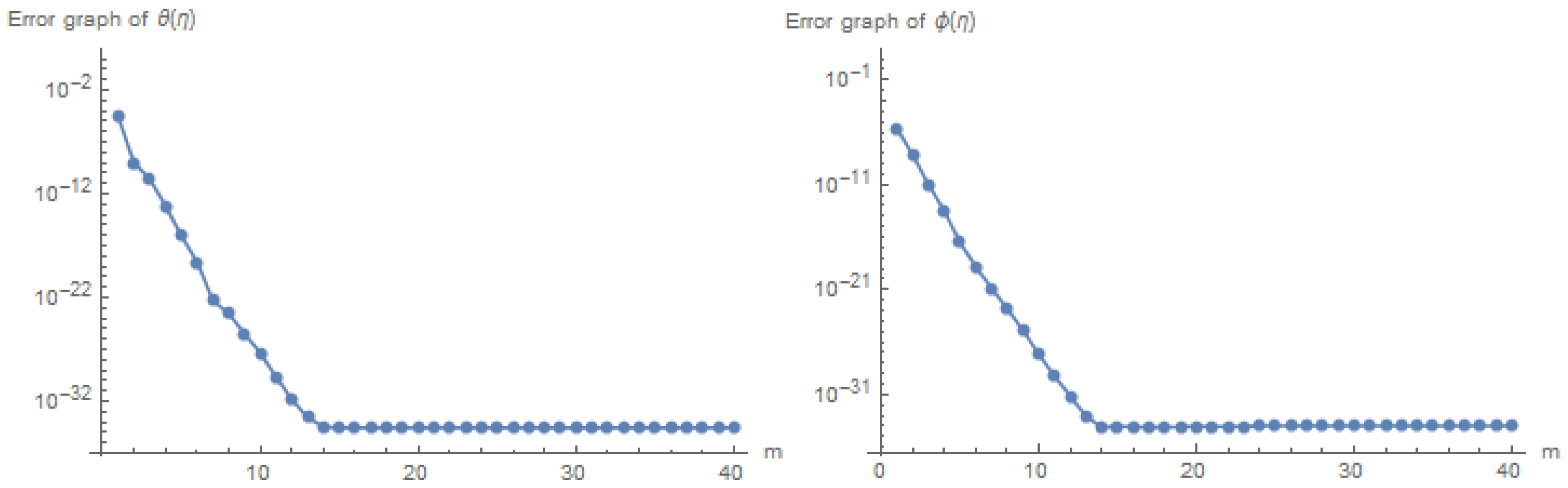 Mathematics 09 02404 g005 Mathematics 09 02404 g005