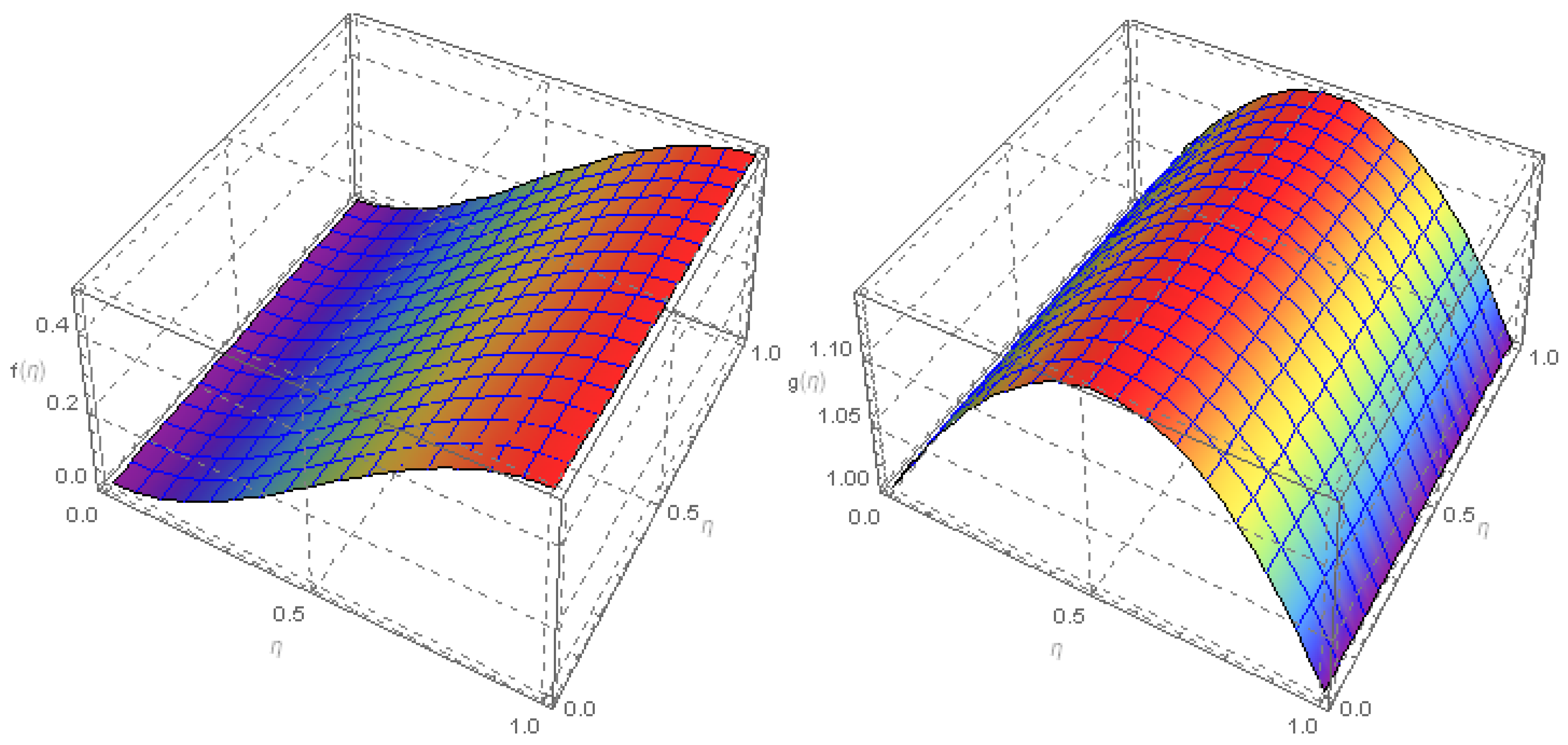Mathematics 09 02404 g006 Mathematics 09 02404 g006