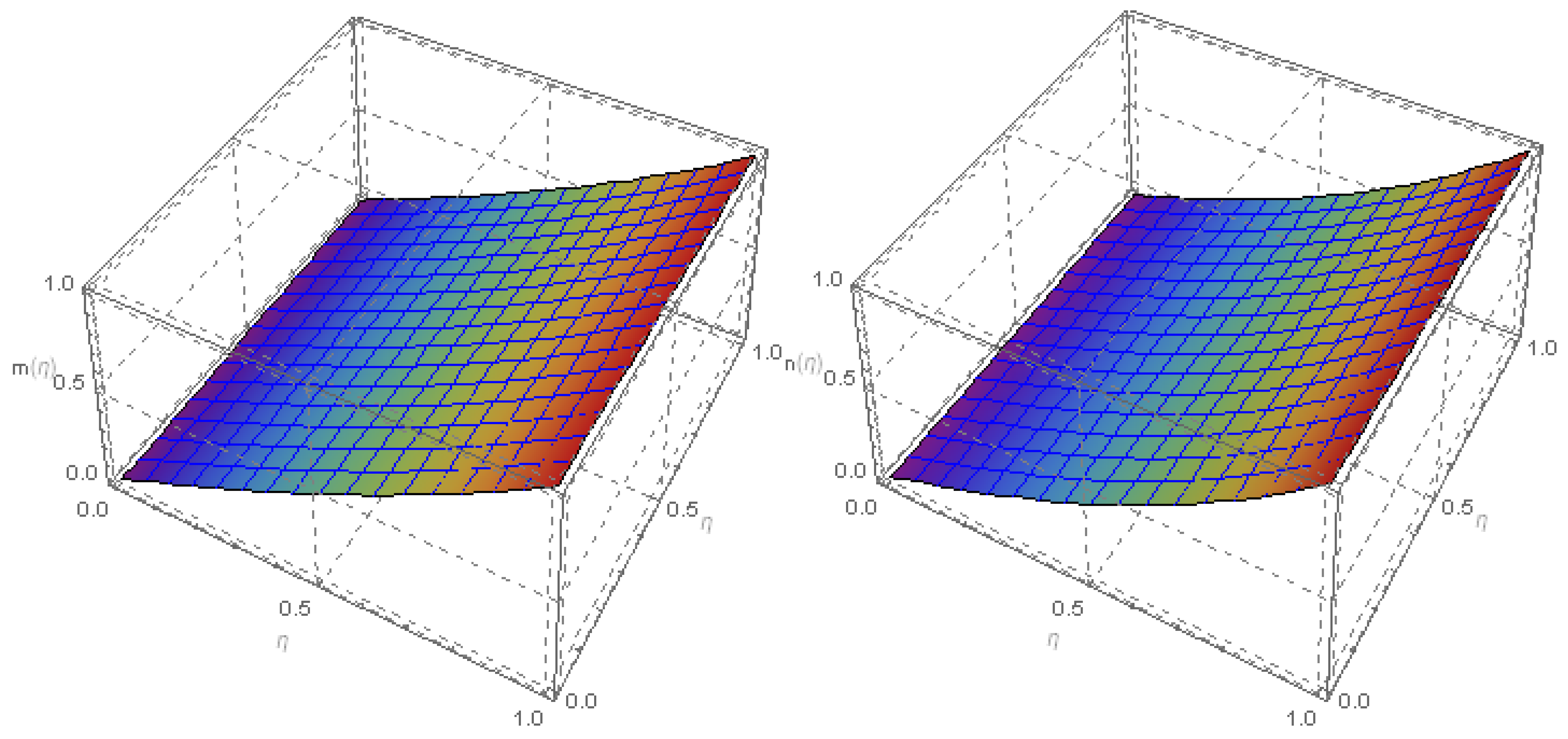 Mathematics 09 02404 g007 Mathematics 09 02404 g007