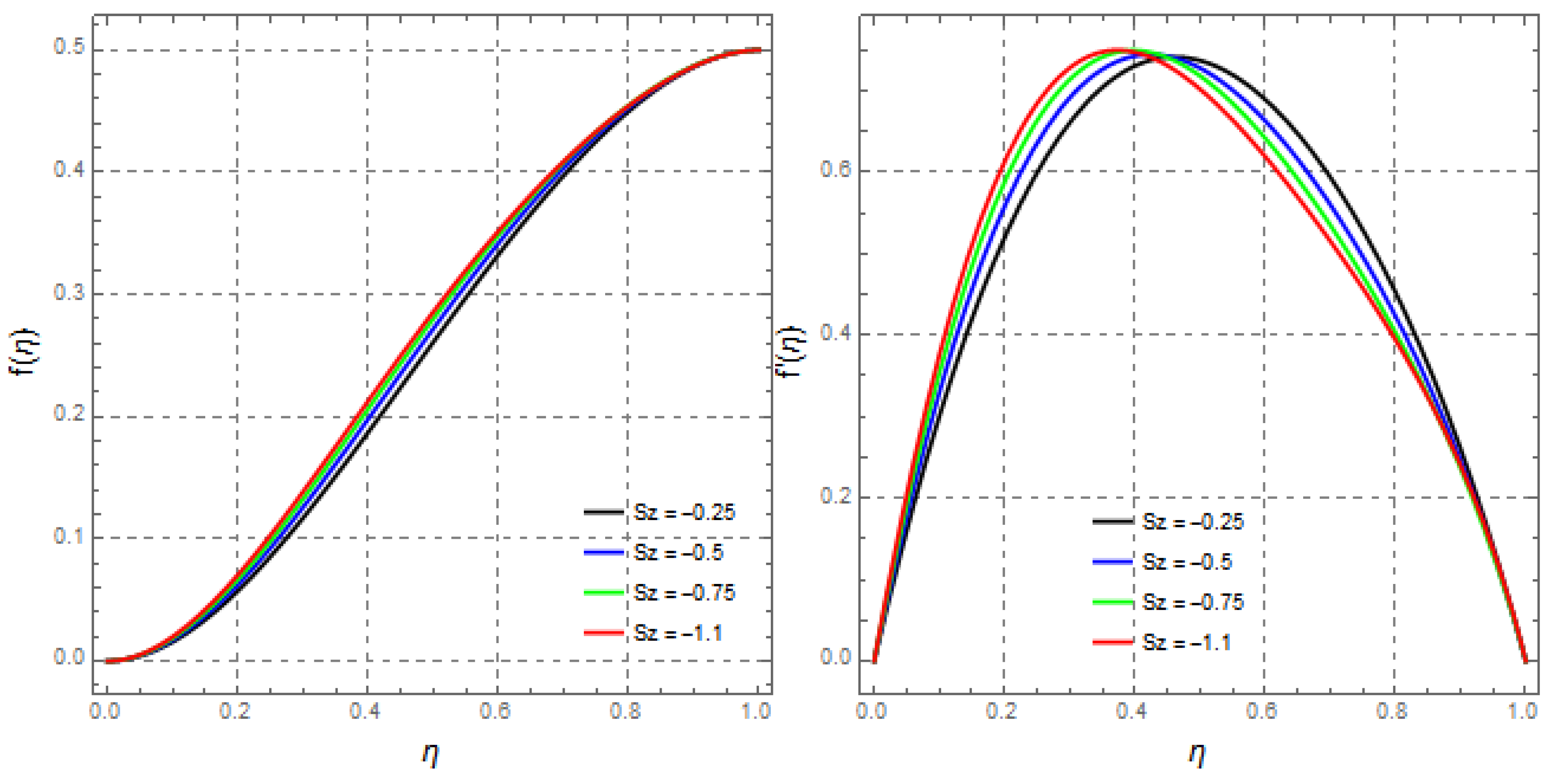 Mathematics 09 02404 g009 Mathematics 09 02404 g009