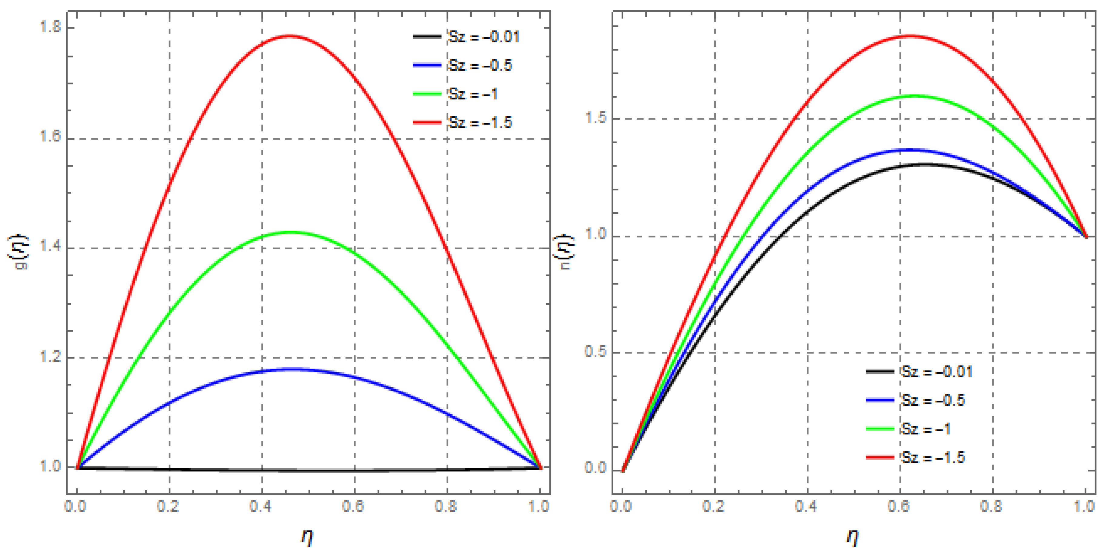 Mathematics 09 02404 g010 Mathematics 09 02404 g010