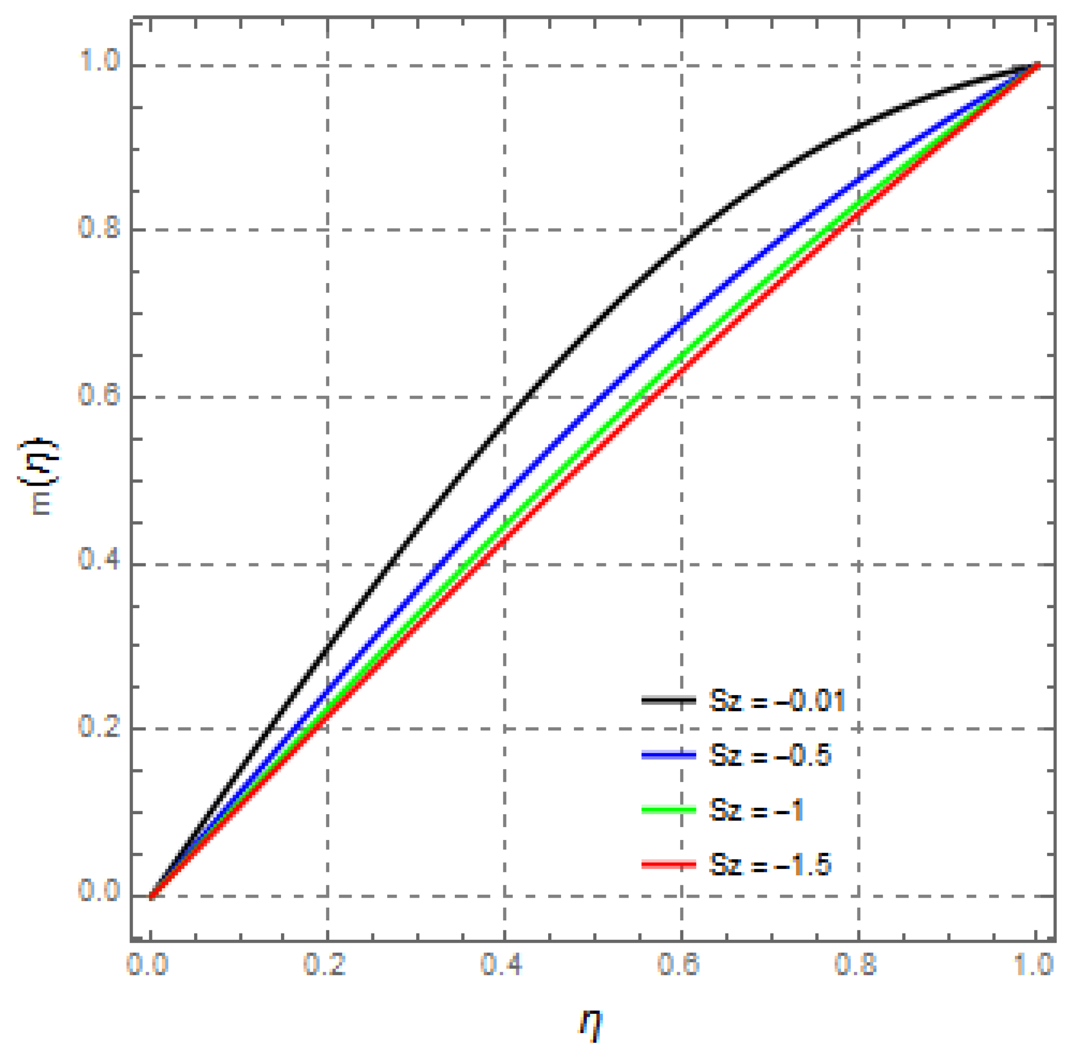 Mathematics 09 02404 g011 Mathematics 09 02404 g011
