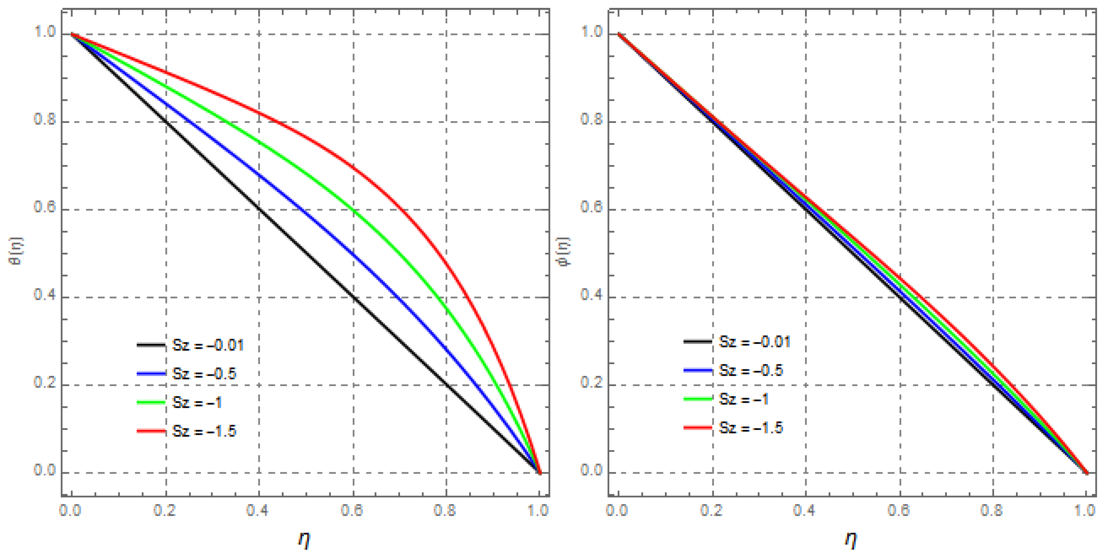 Mathematics 09 02404 g012 Mathematics 09 02404 g012