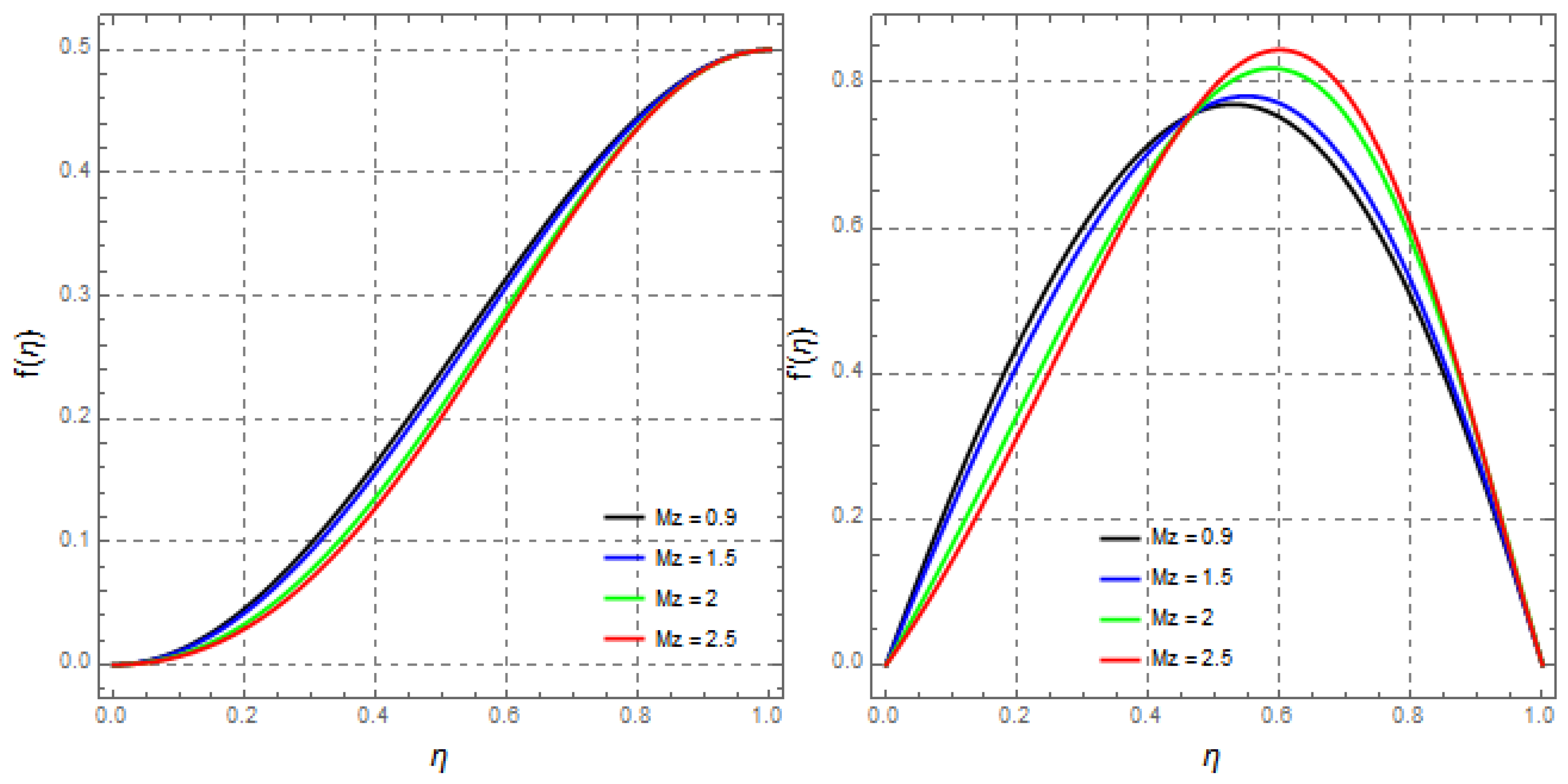 Mathematics 09 02404 g013 Mathematics 09 02404 g013