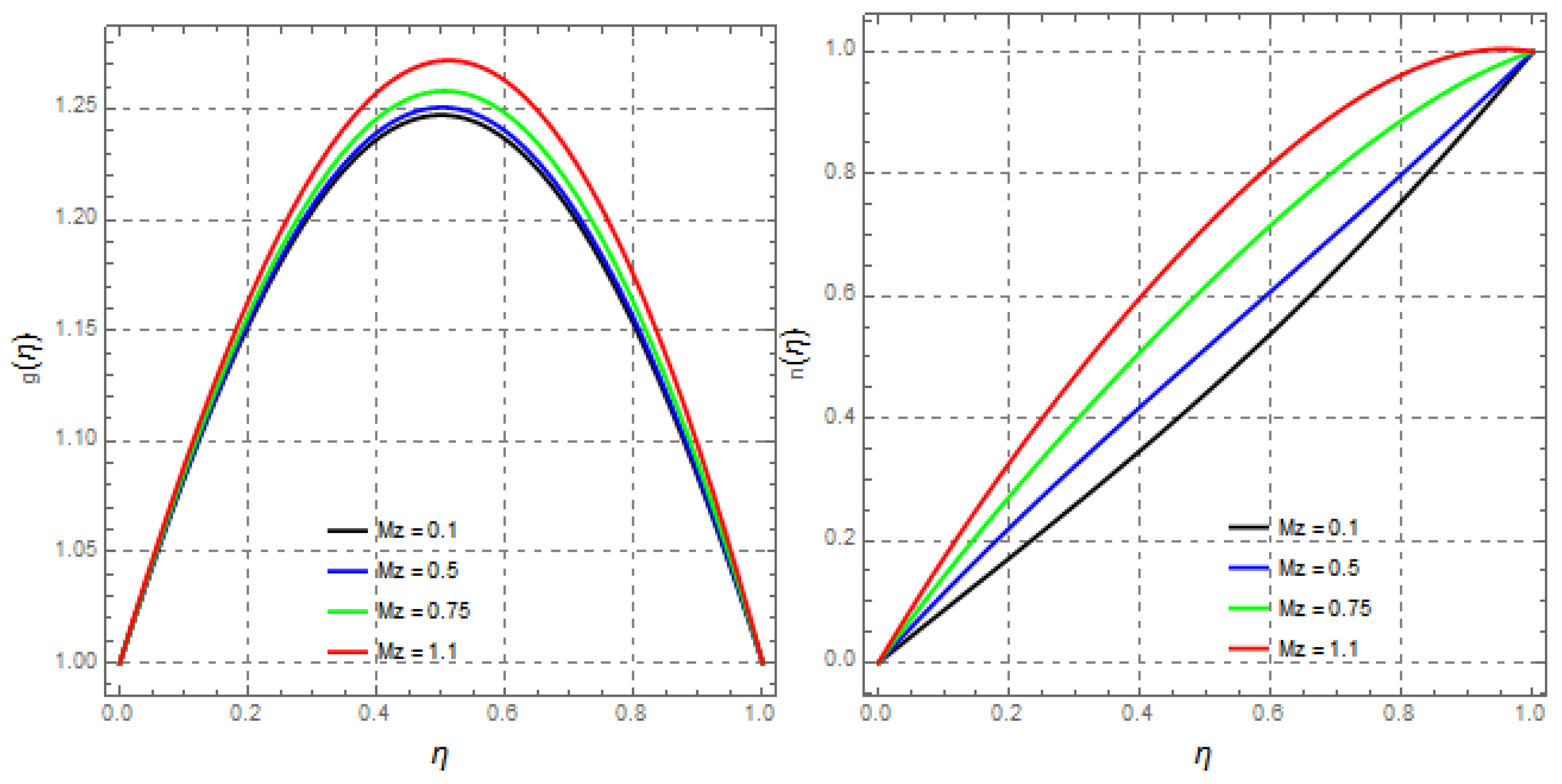 Mathematics 09 02404 g014 Mathematics 09 02404 g014