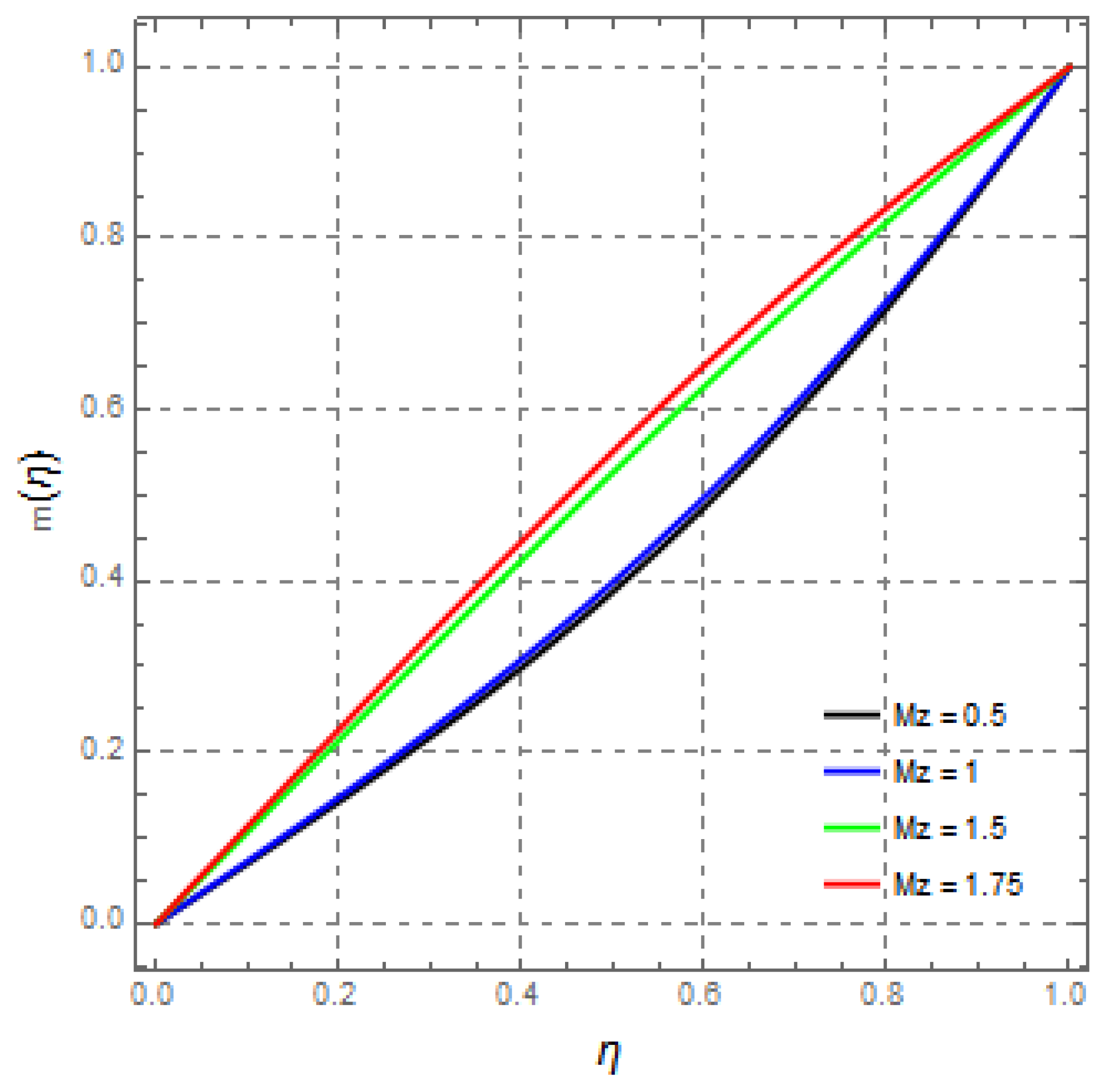 Mathematics 09 02404 g015 Mathematics 09 02404 g015