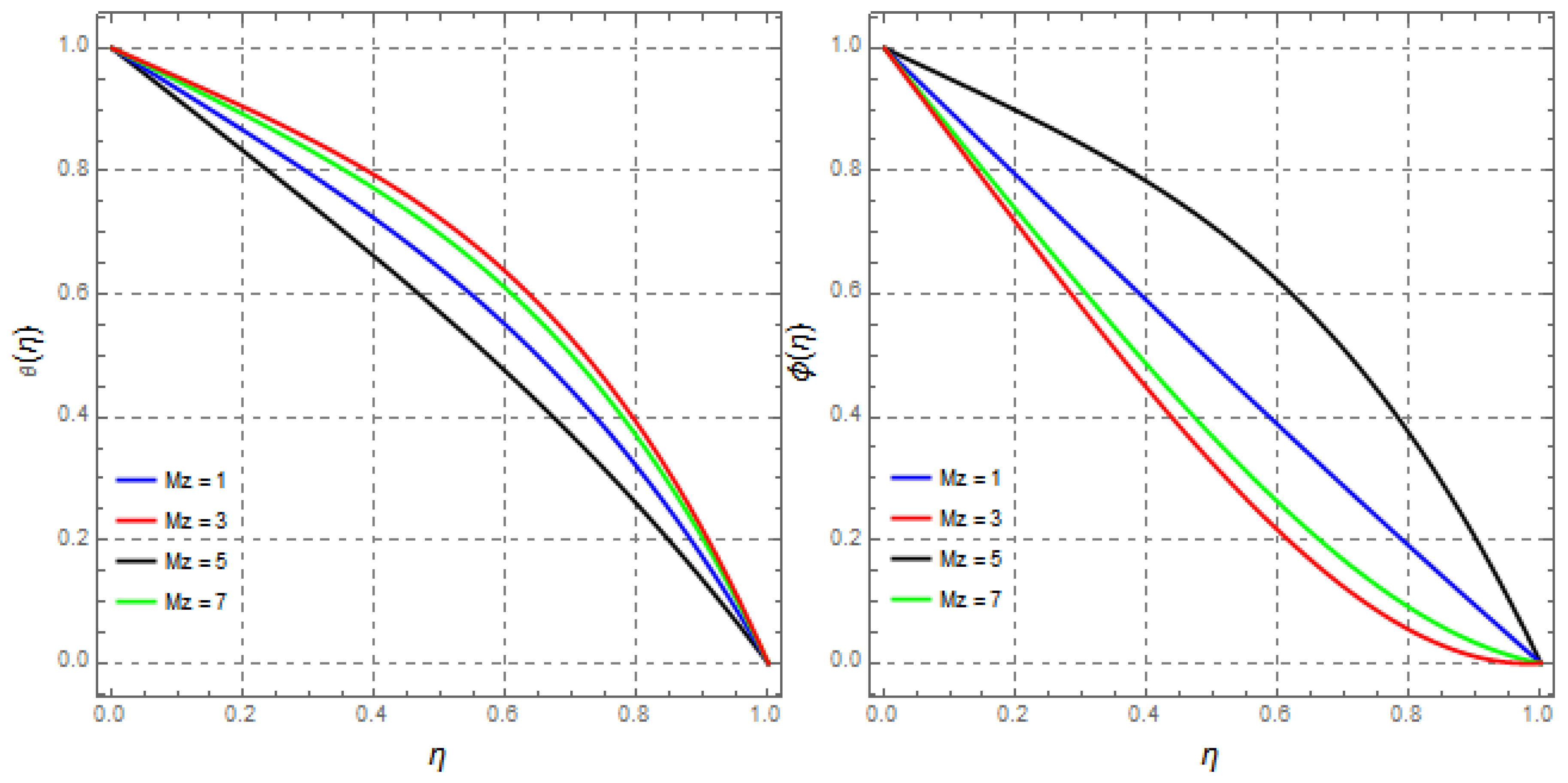 Mathematics 09 02404 g016 Mathematics 09 02404 g016