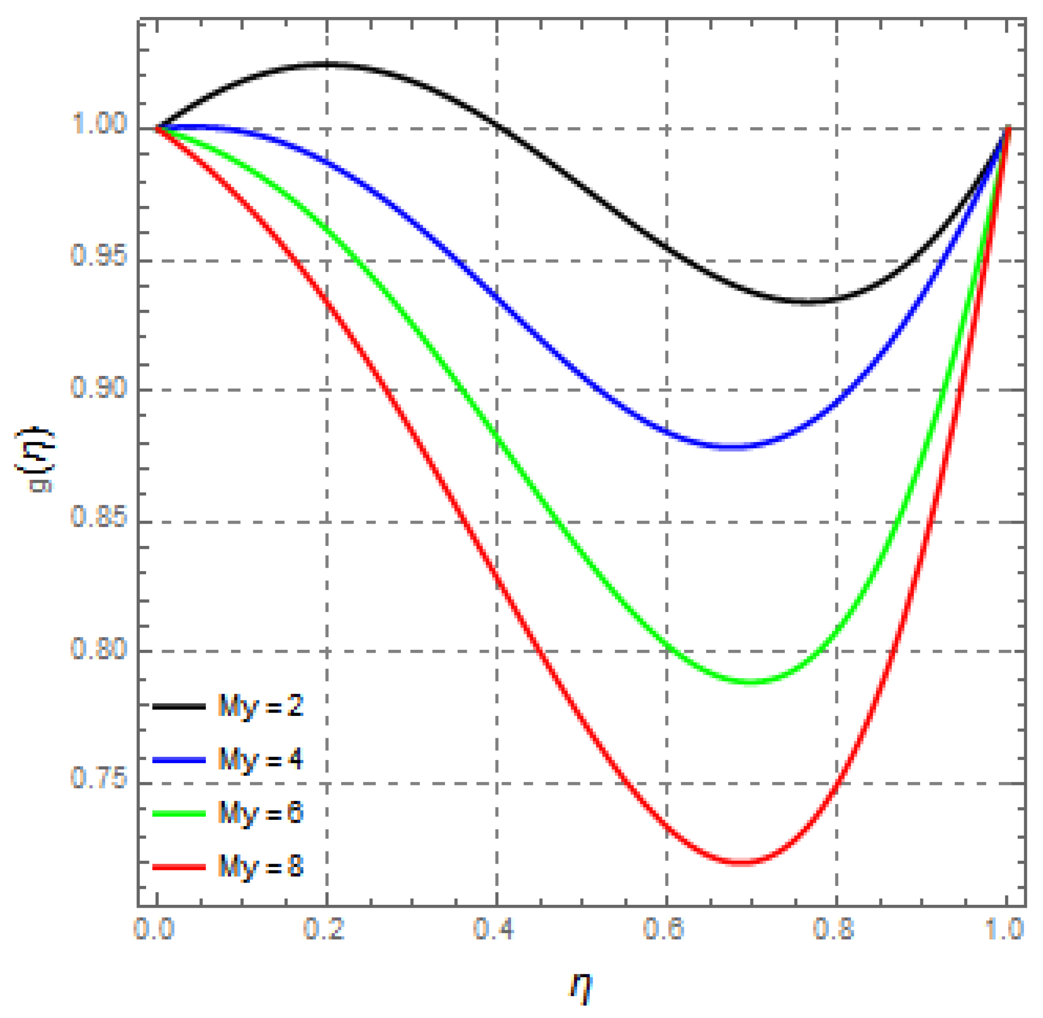 Mathematics 09 02404 g017 Mathematics 09 02404 g017