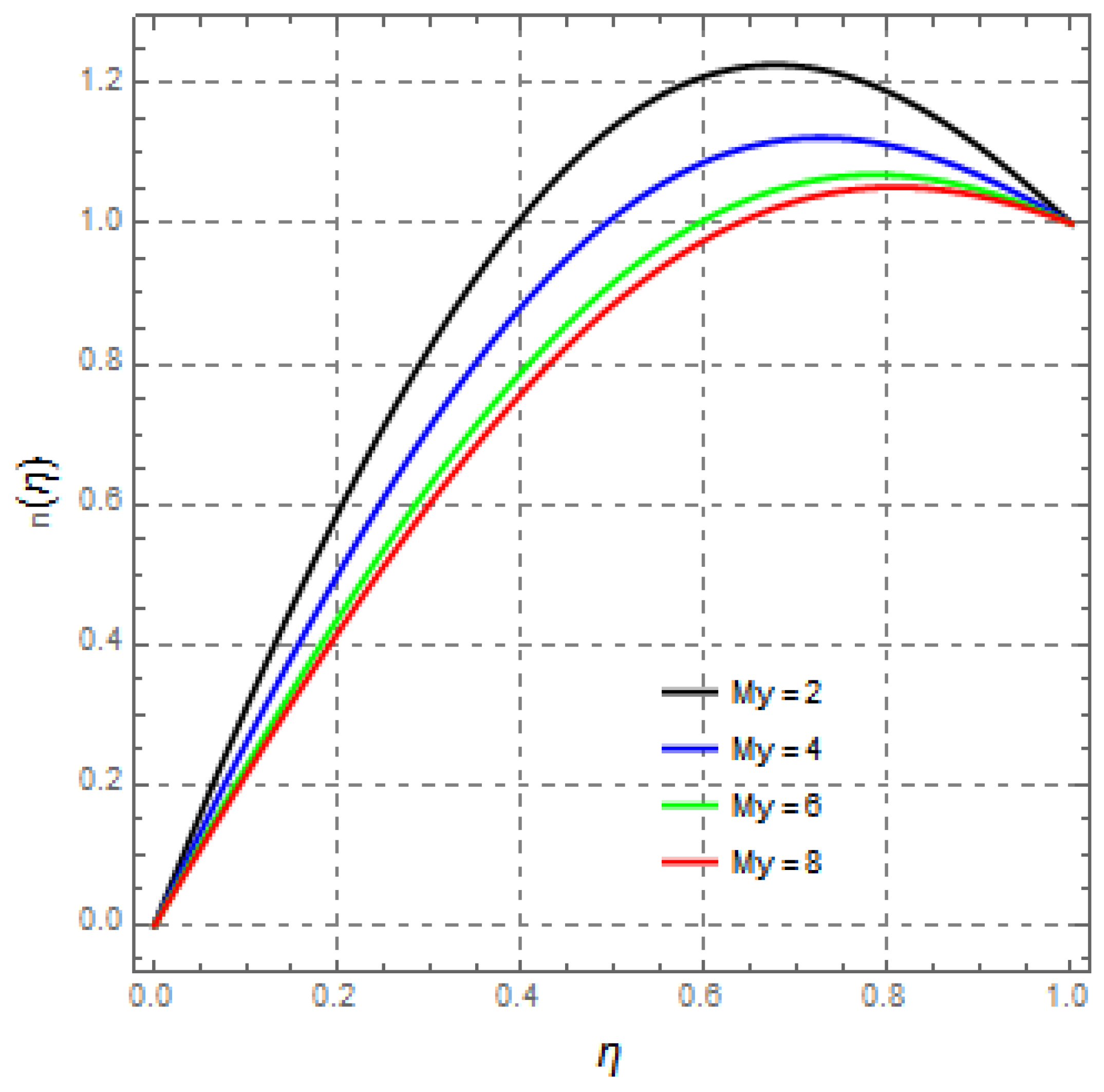 Mathematics 09 02404 g018 Mathematics 09 02404 g018