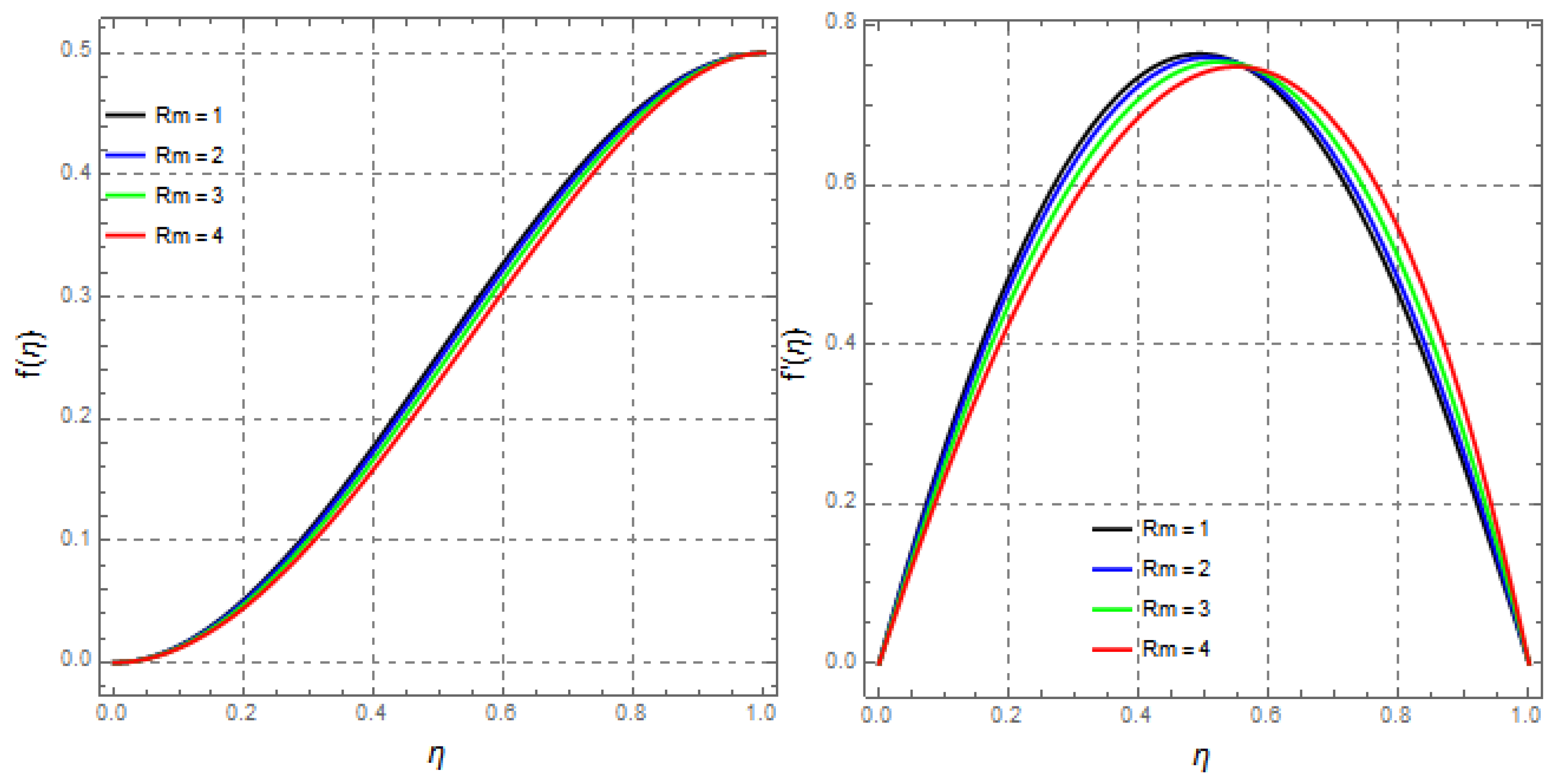 Mathematics 09 02404 g019 Mathematics 09 02404 g019