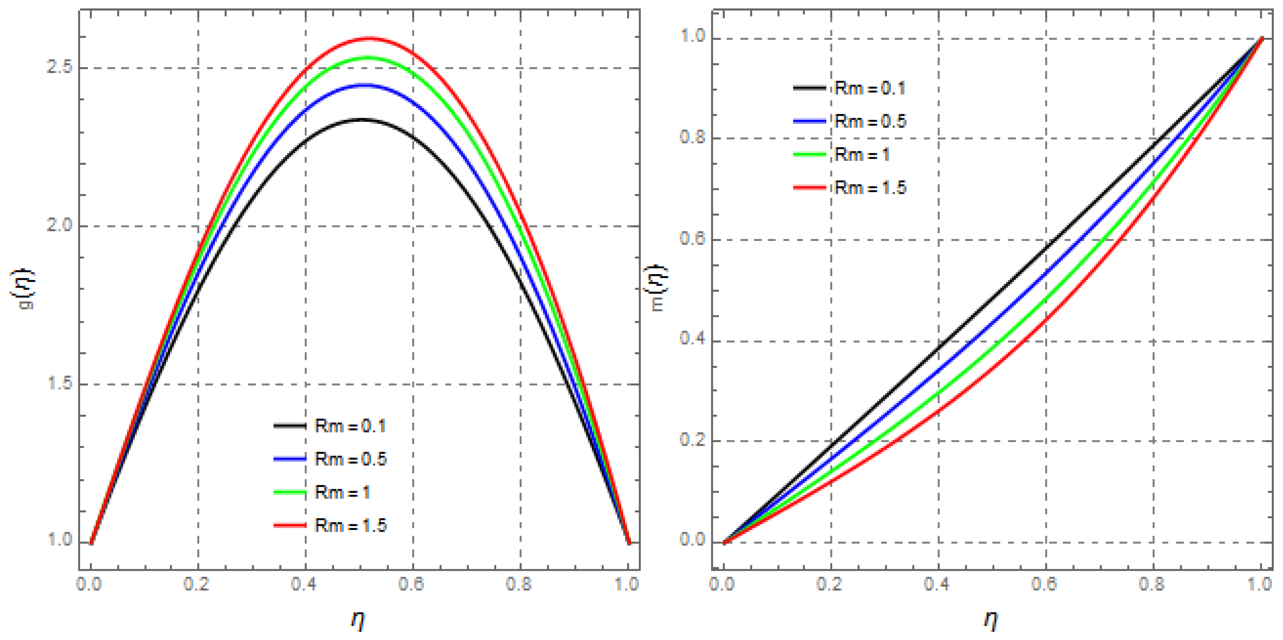Mathematics 09 02404 g020 Mathematics 09 02404 g020