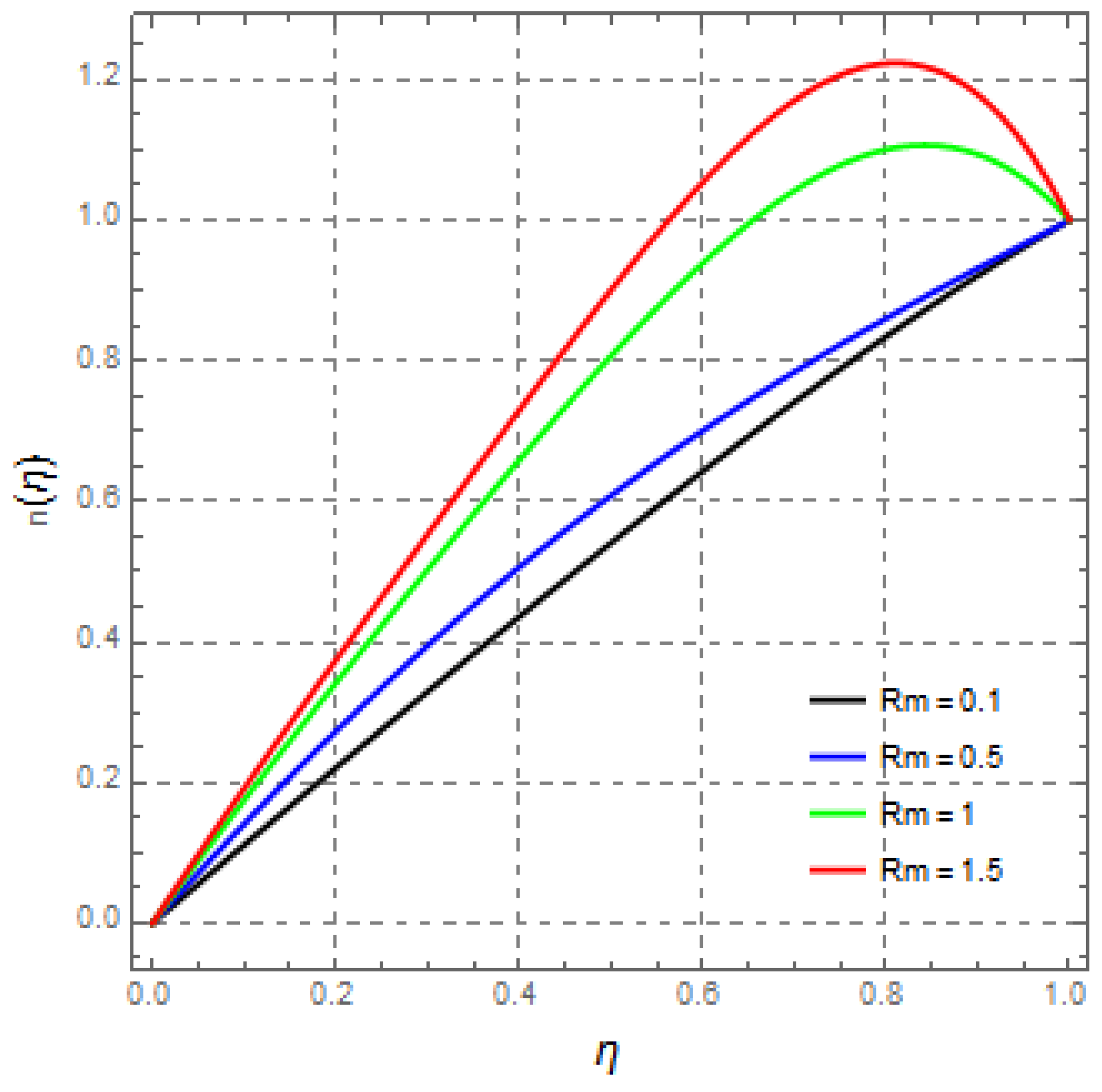 Mathematics 09 02404 g021 Mathematics 09 02404 g021