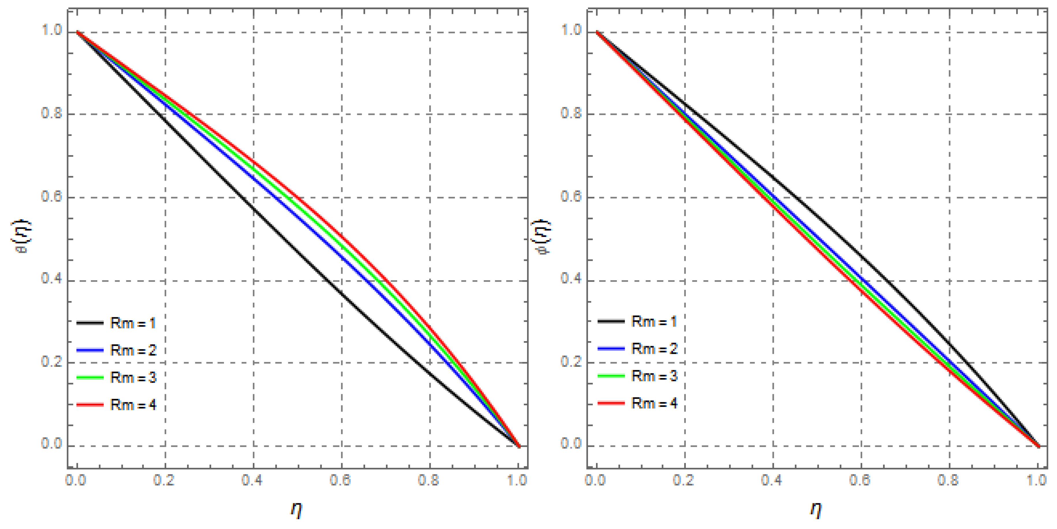 Mathematics 09 02404 g022 Mathematics 09 02404 g022