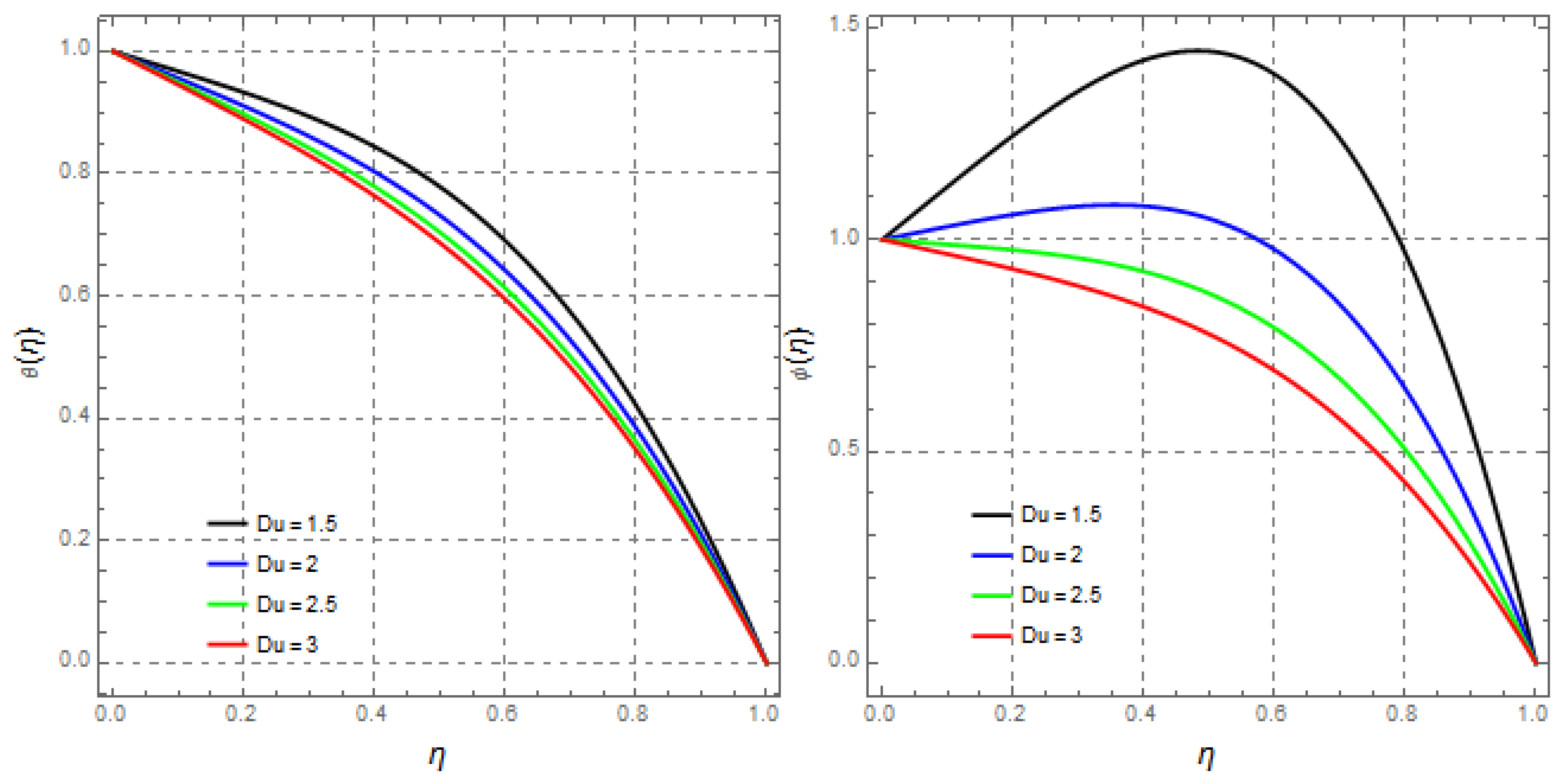 Mathematics 09 02404 g023 Mathematics 09 02404 g023