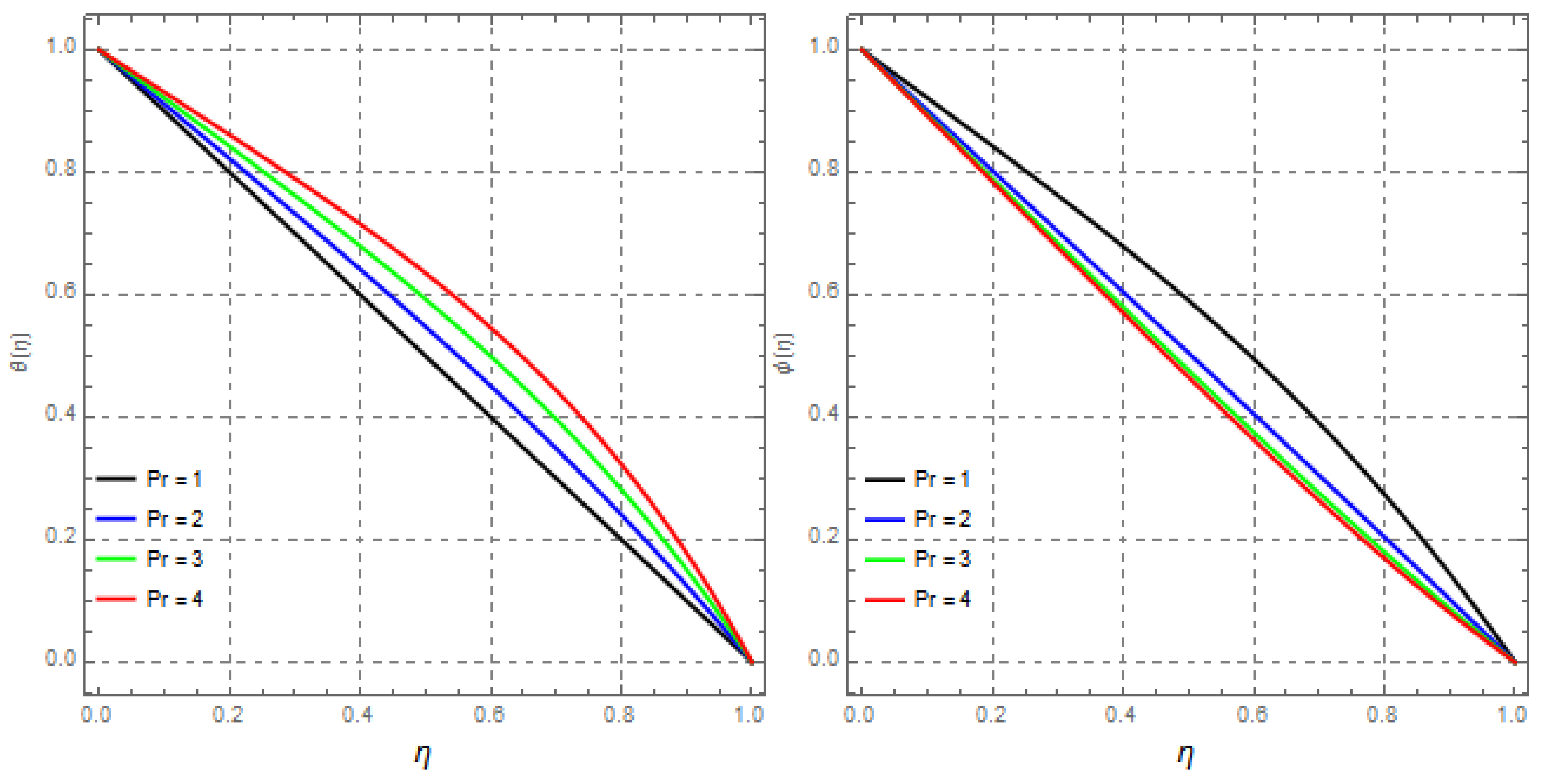 Mathematics 09 02404 g024 Mathematics 09 02404 g024