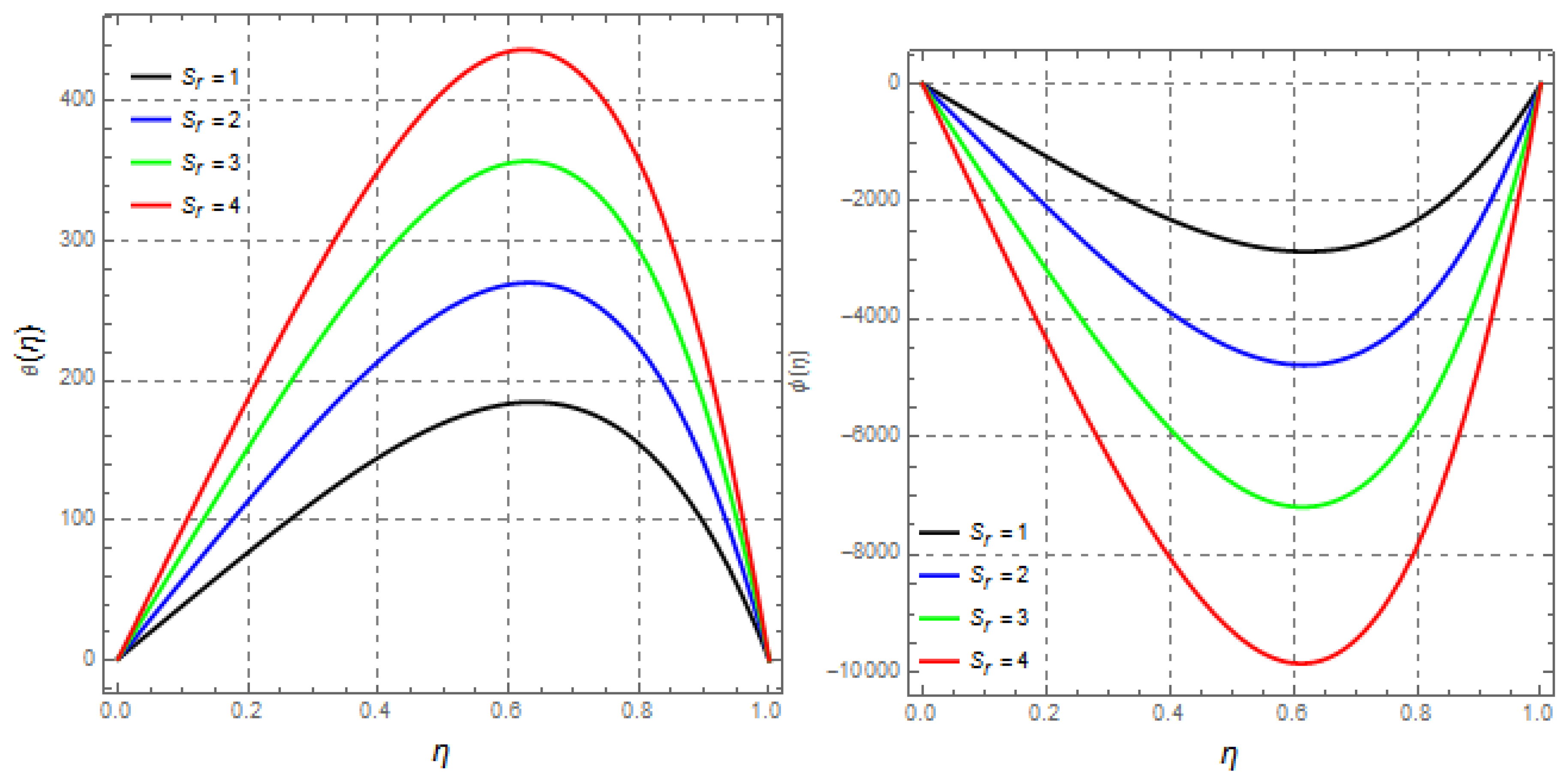 Mathematics 09 02404 g025 Mathematics 09 02404 g025