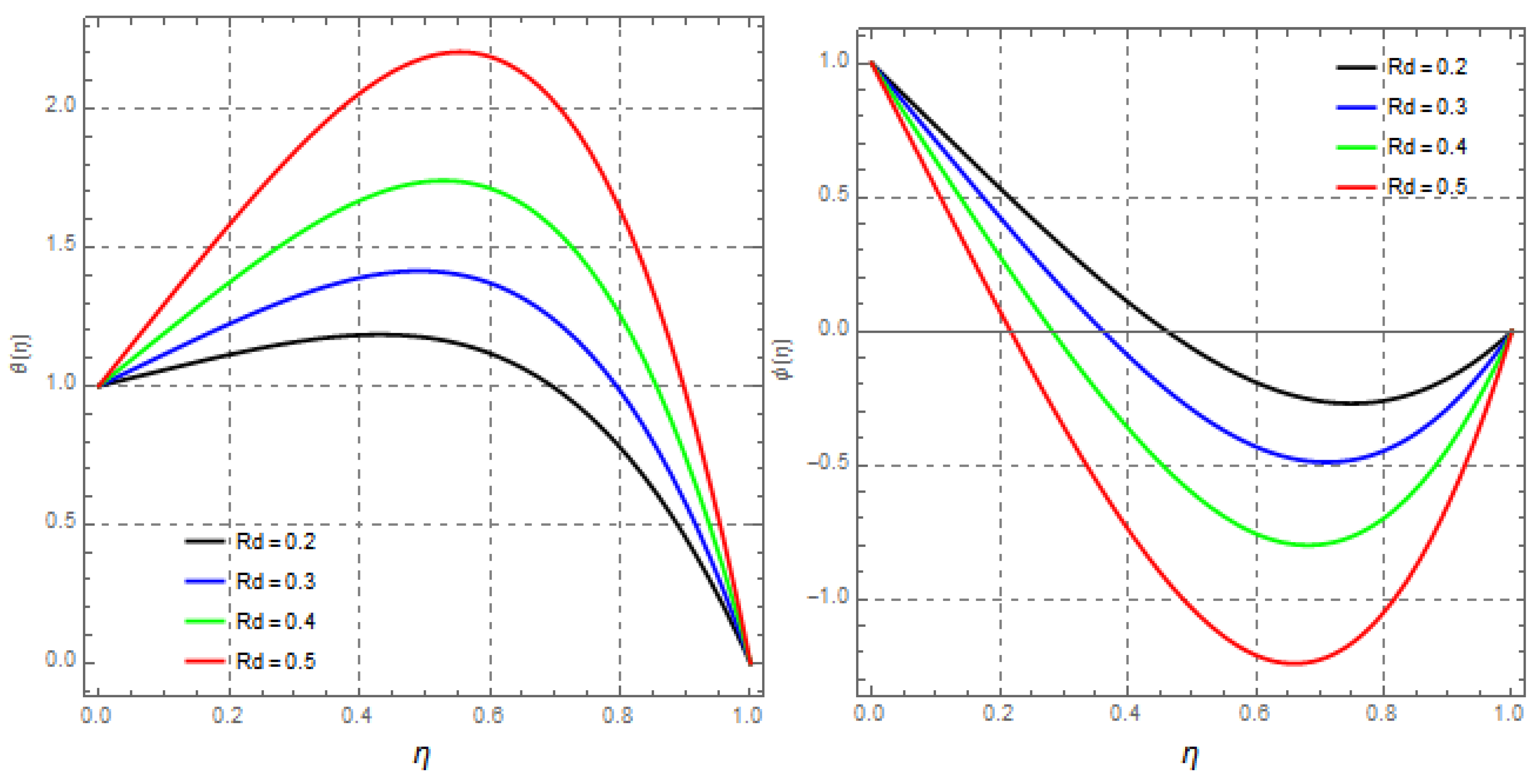 Mathematics 09 02404 g026 Mathematics 09 02404 g026