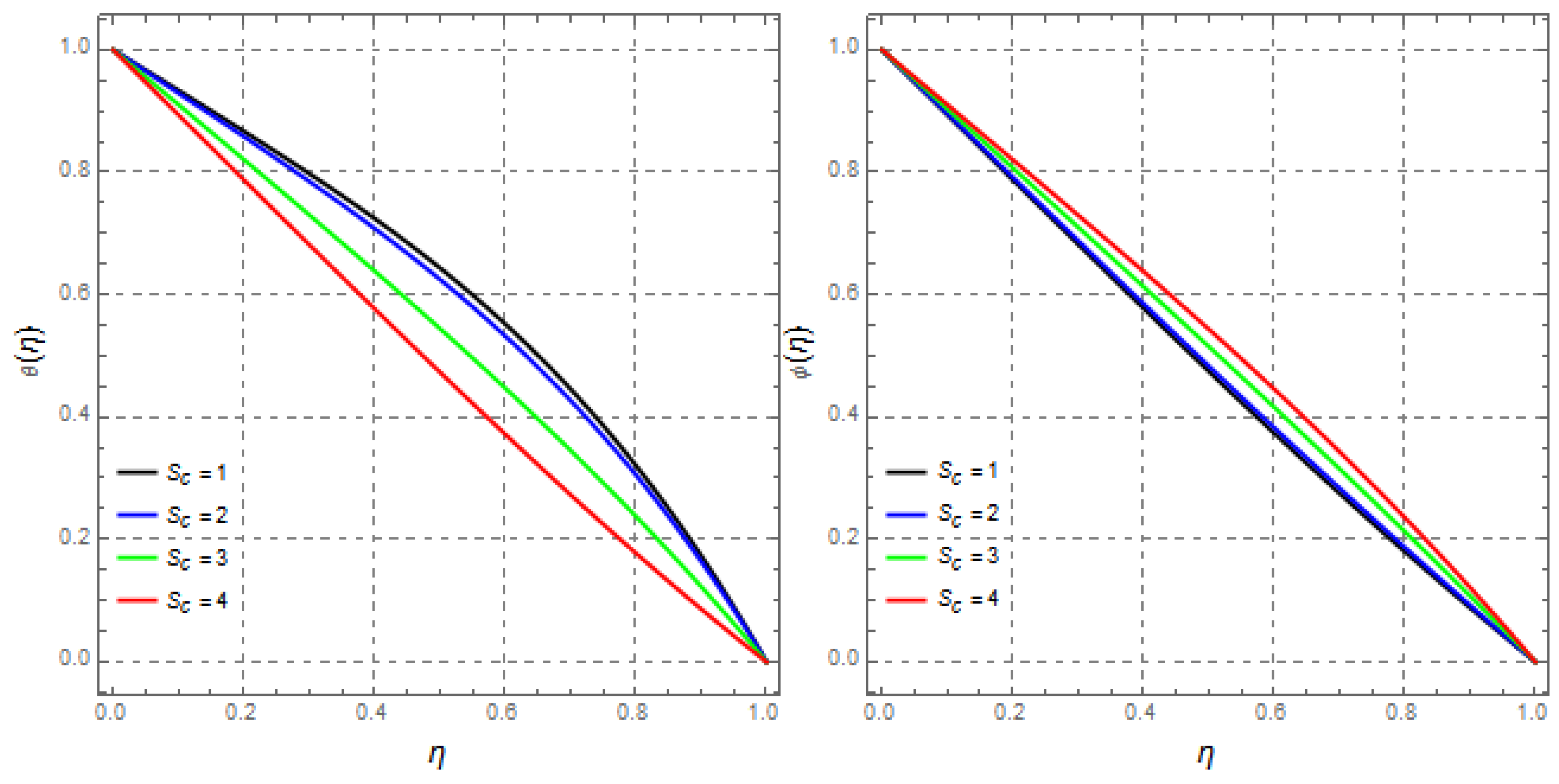 Mathematics 09 02404 g027 Mathematics 09 02404 g027