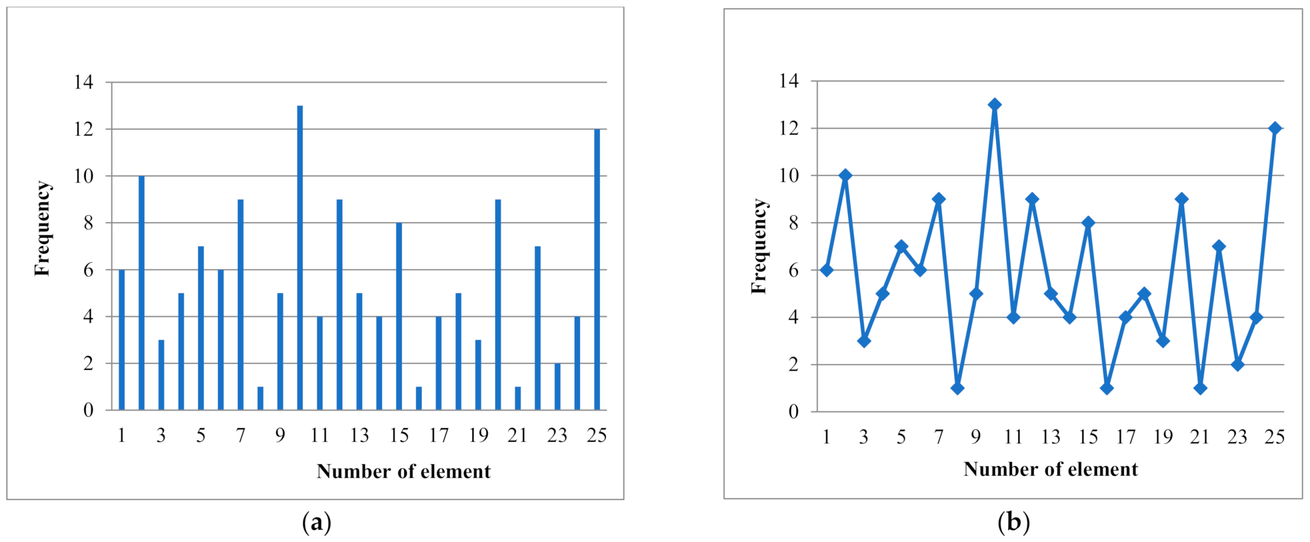 Mathematics 09 02410 g001 Mathematics 09 02410 g001