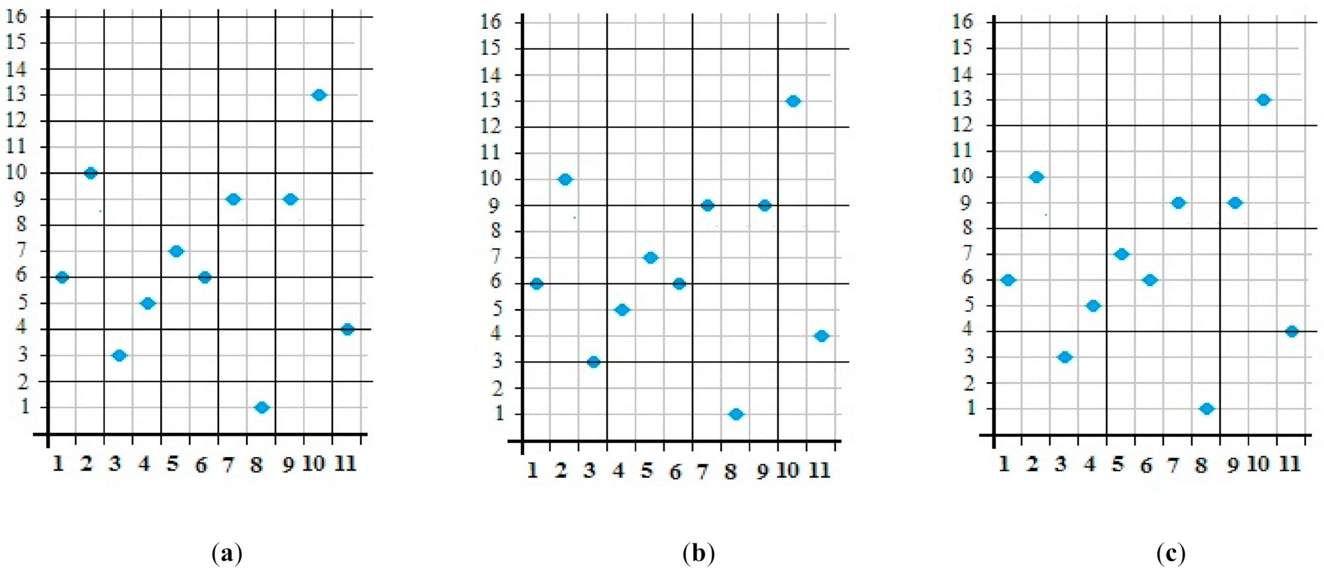 Mathematics 09 02410 g003 Mathematics 09 02410 g003