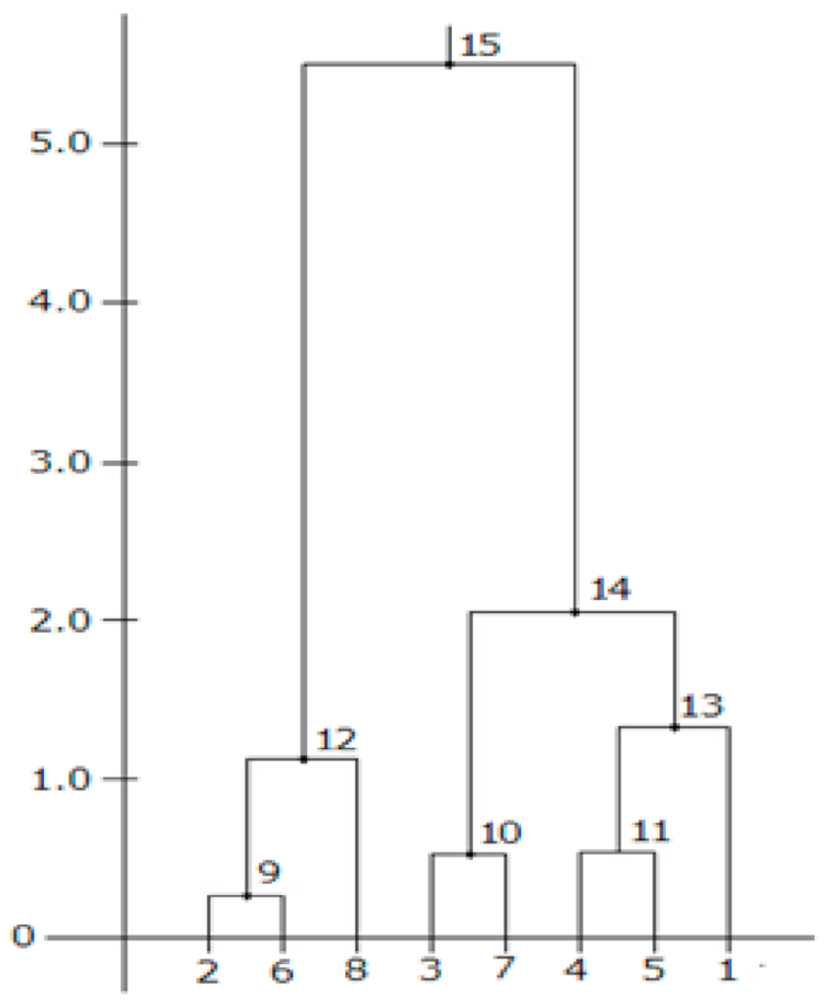 Mathematics 09 02410 g006 Mathematics 09 02410 g006