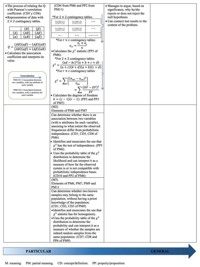 Mathematics 09 02416 g0a2 550