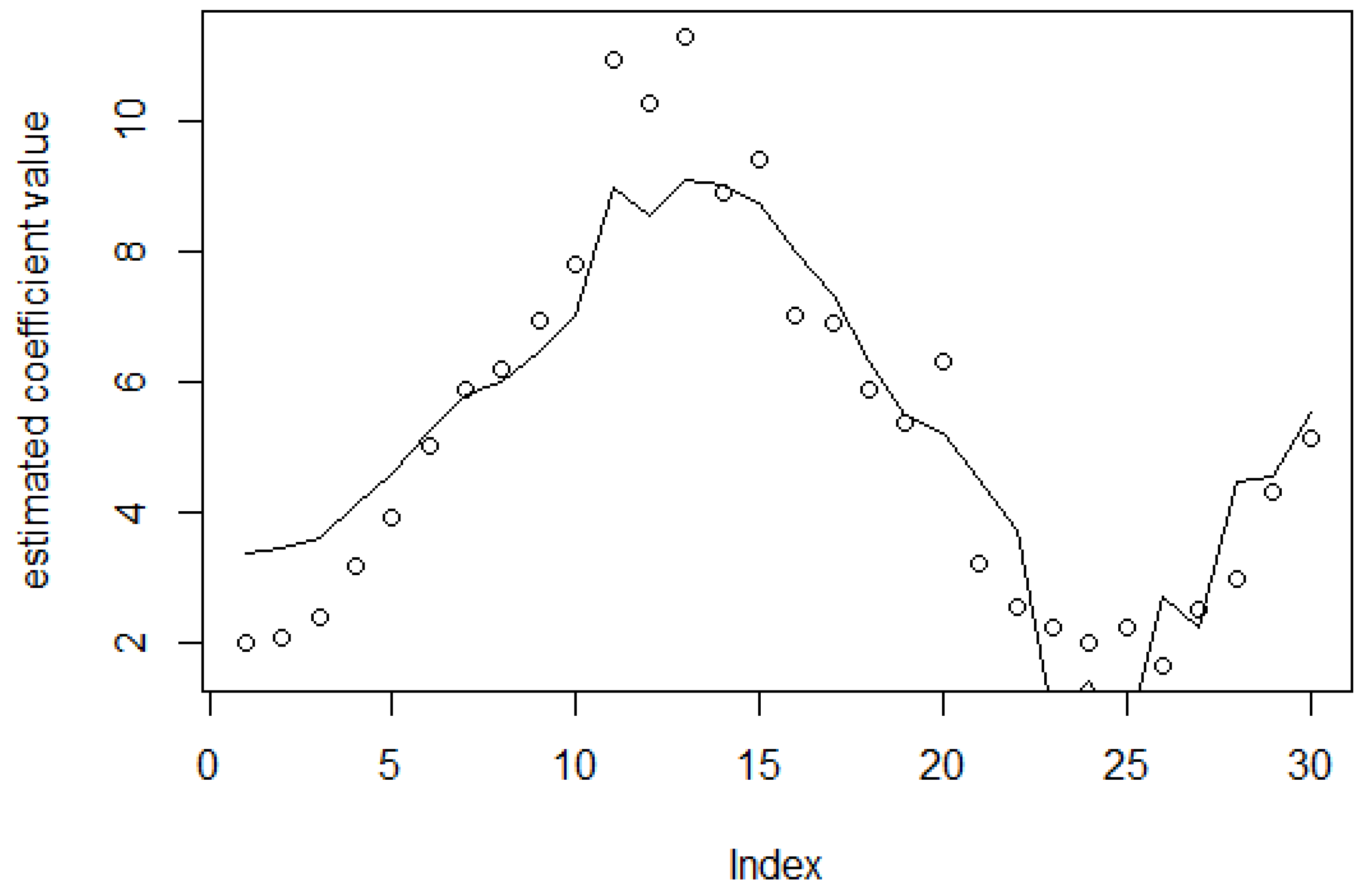 Mathematics 09 02423 g006