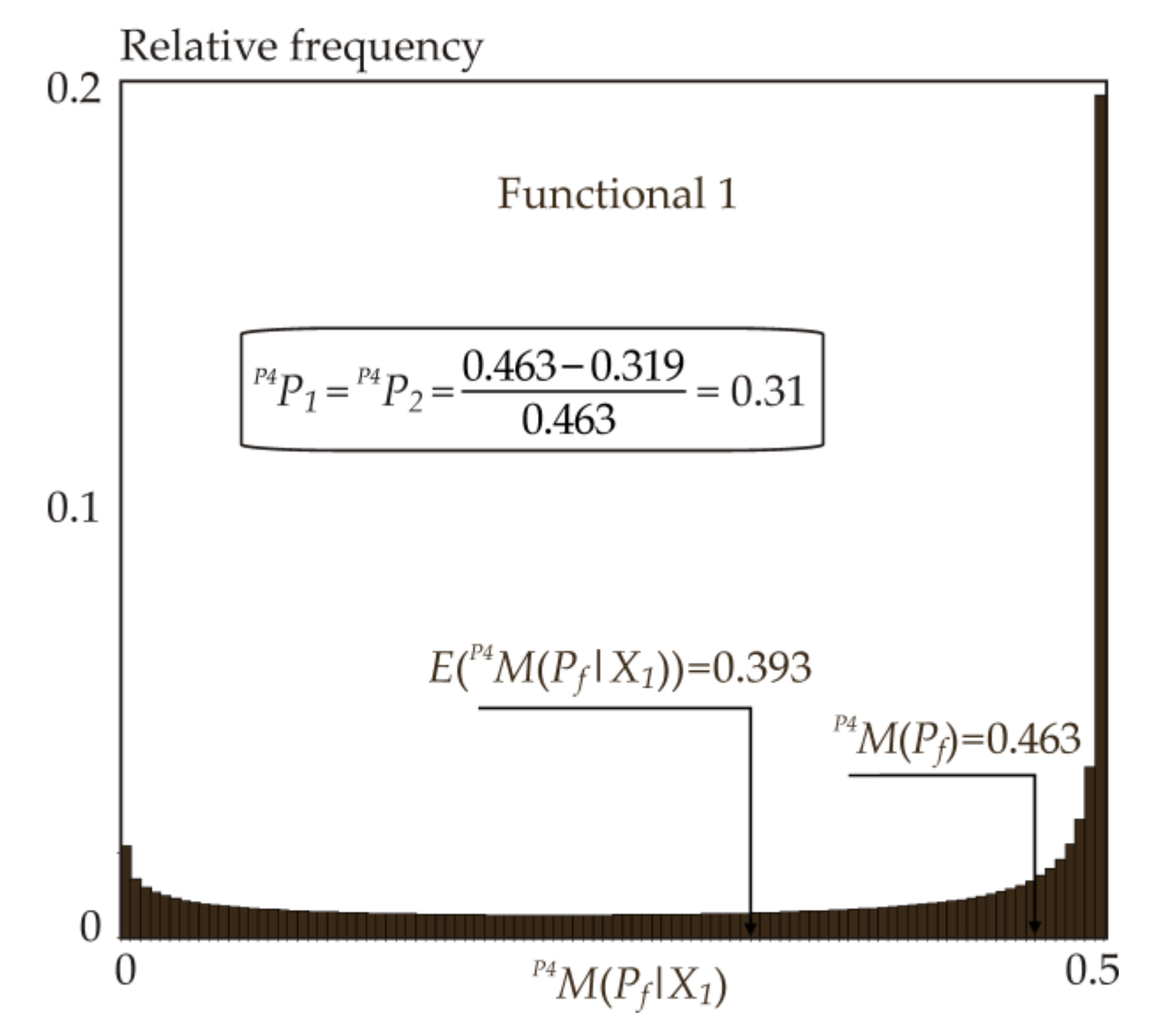 Mathematics 09 02425 g006