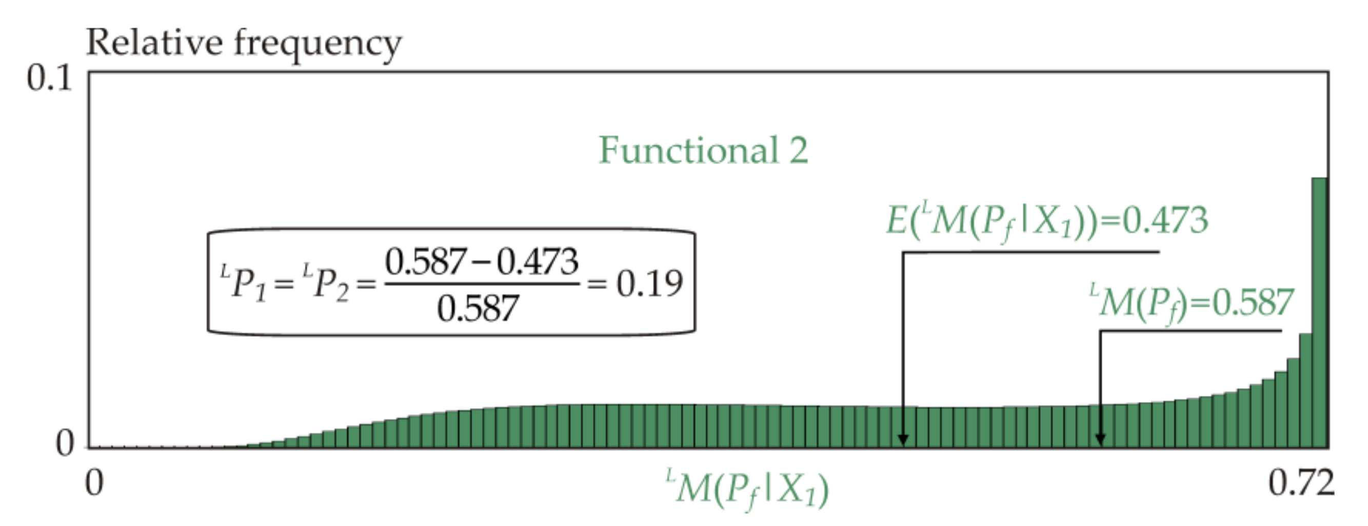 Mathematics 09 02425 g007