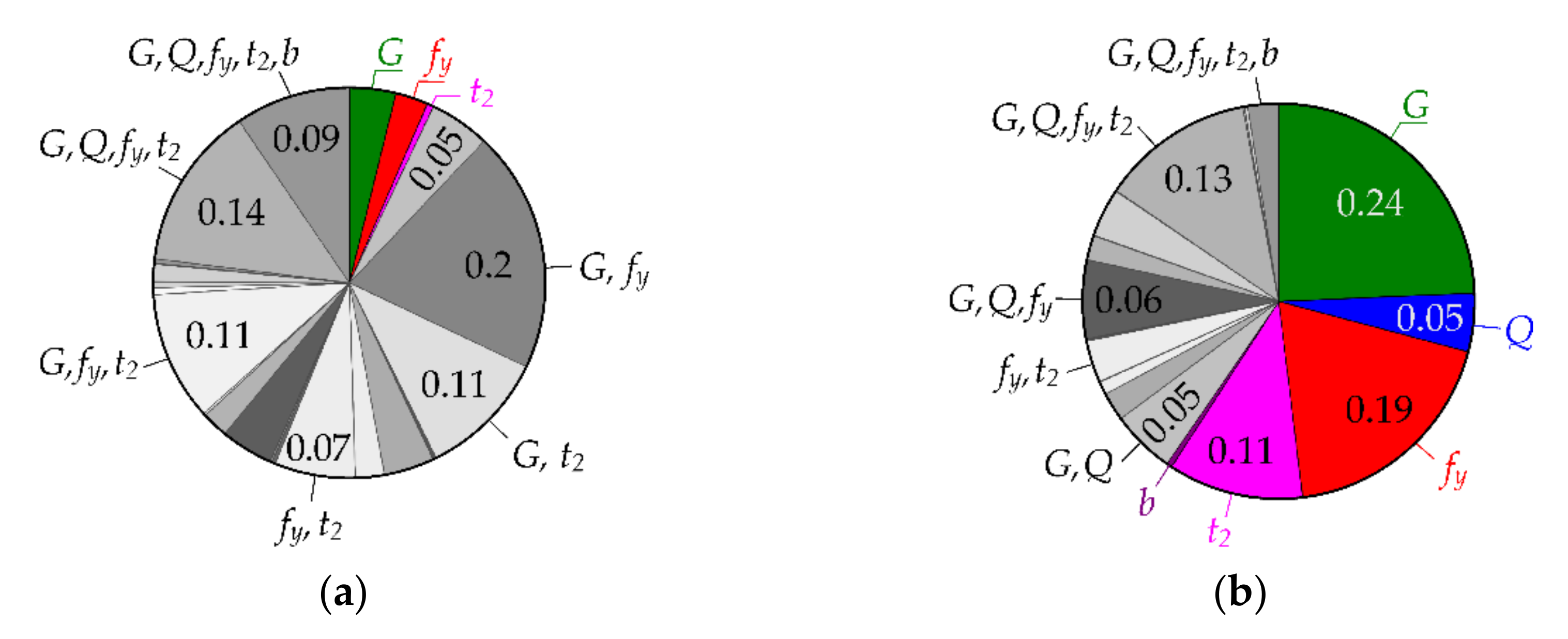 Mathematics 09 02425 g009