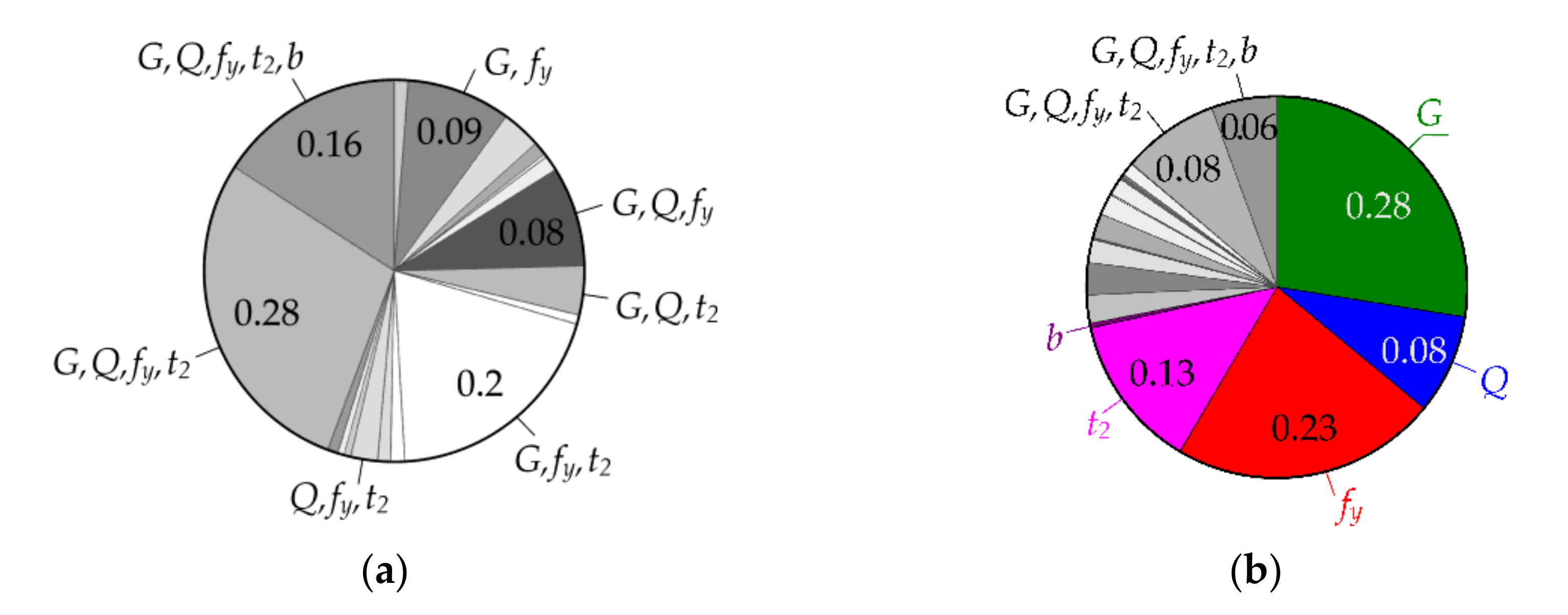 Mathematics 09 02425 g010