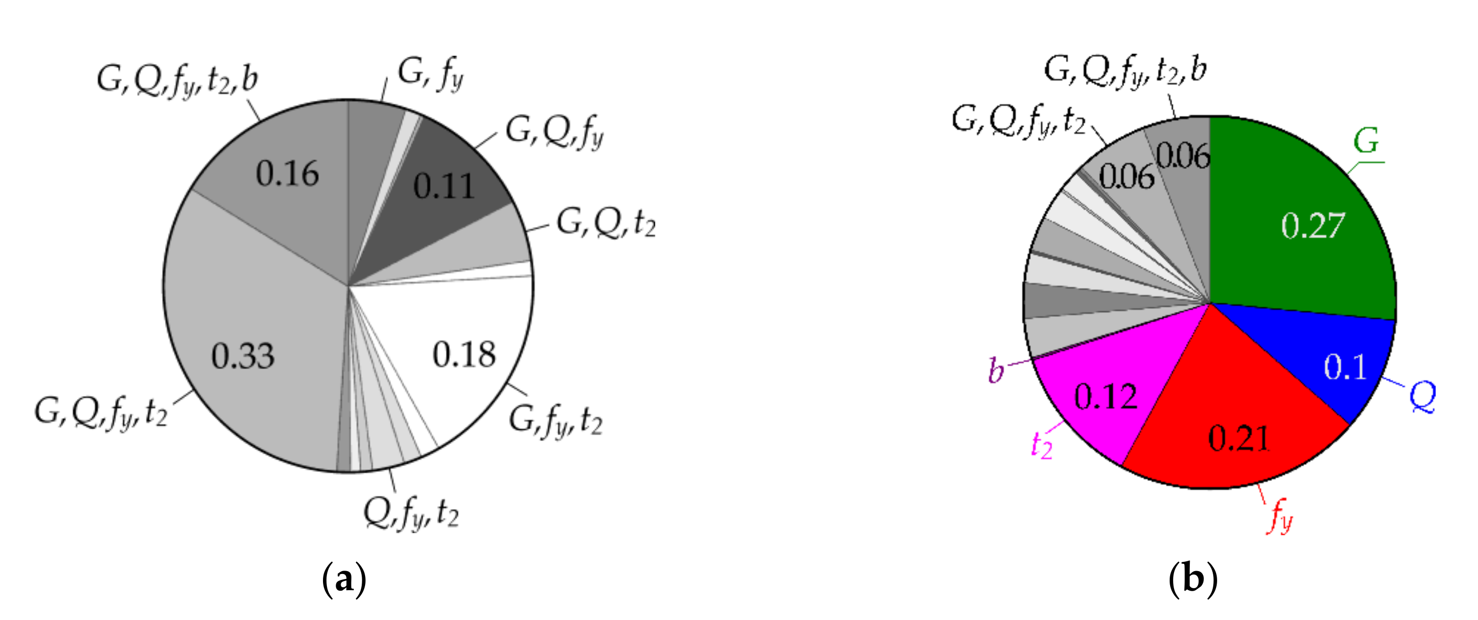 Mathematics 09 02425 g012