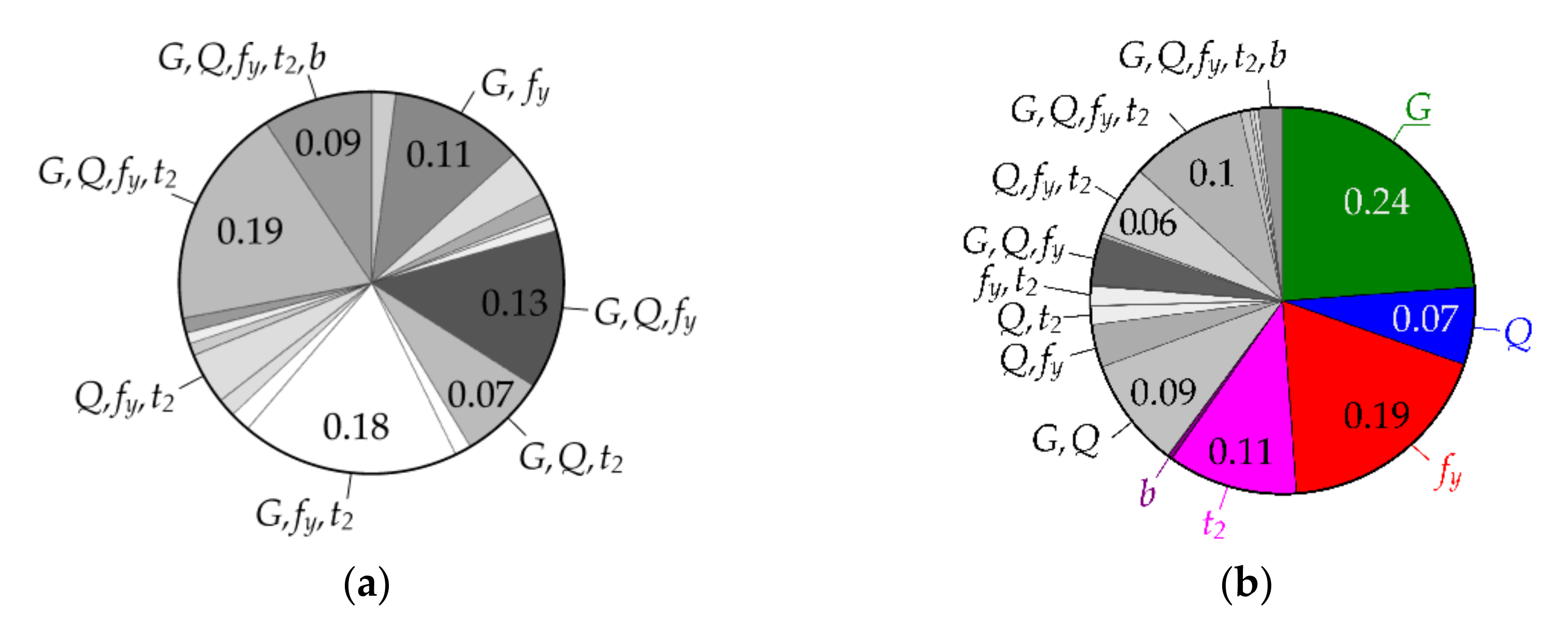 Mathematics 09 02425 g013