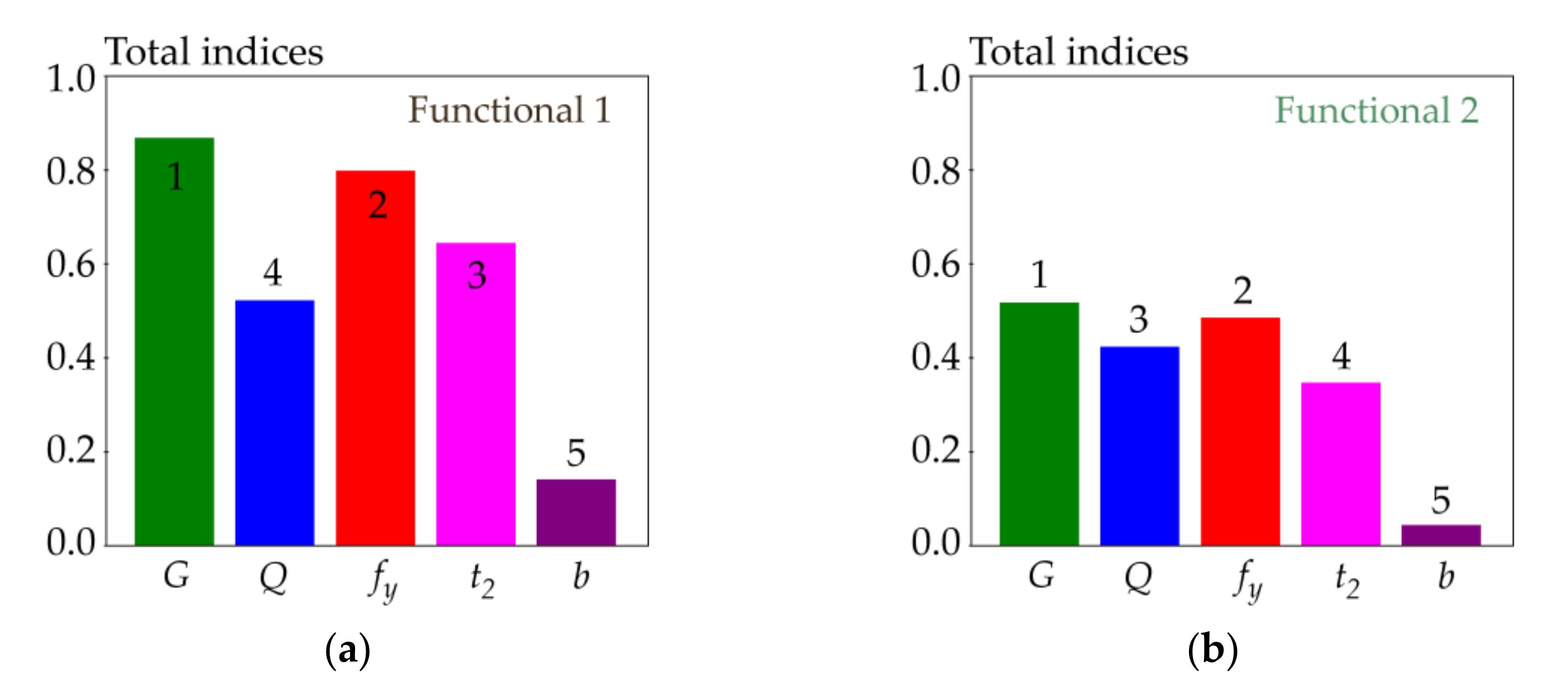 Mathematics 09 02425 g015