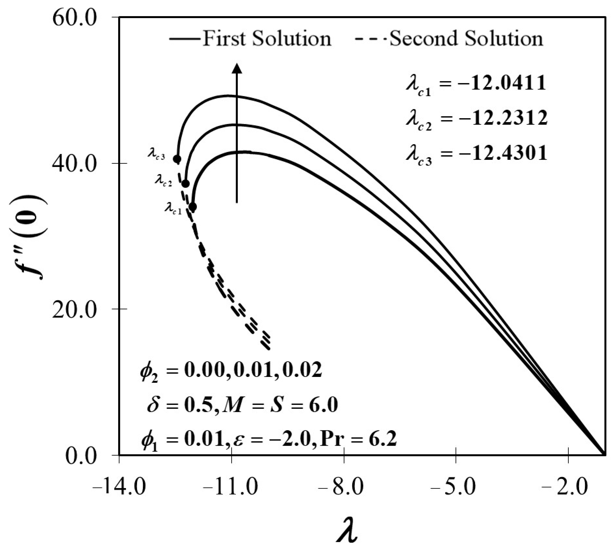 Mathematics 09 02428 g002